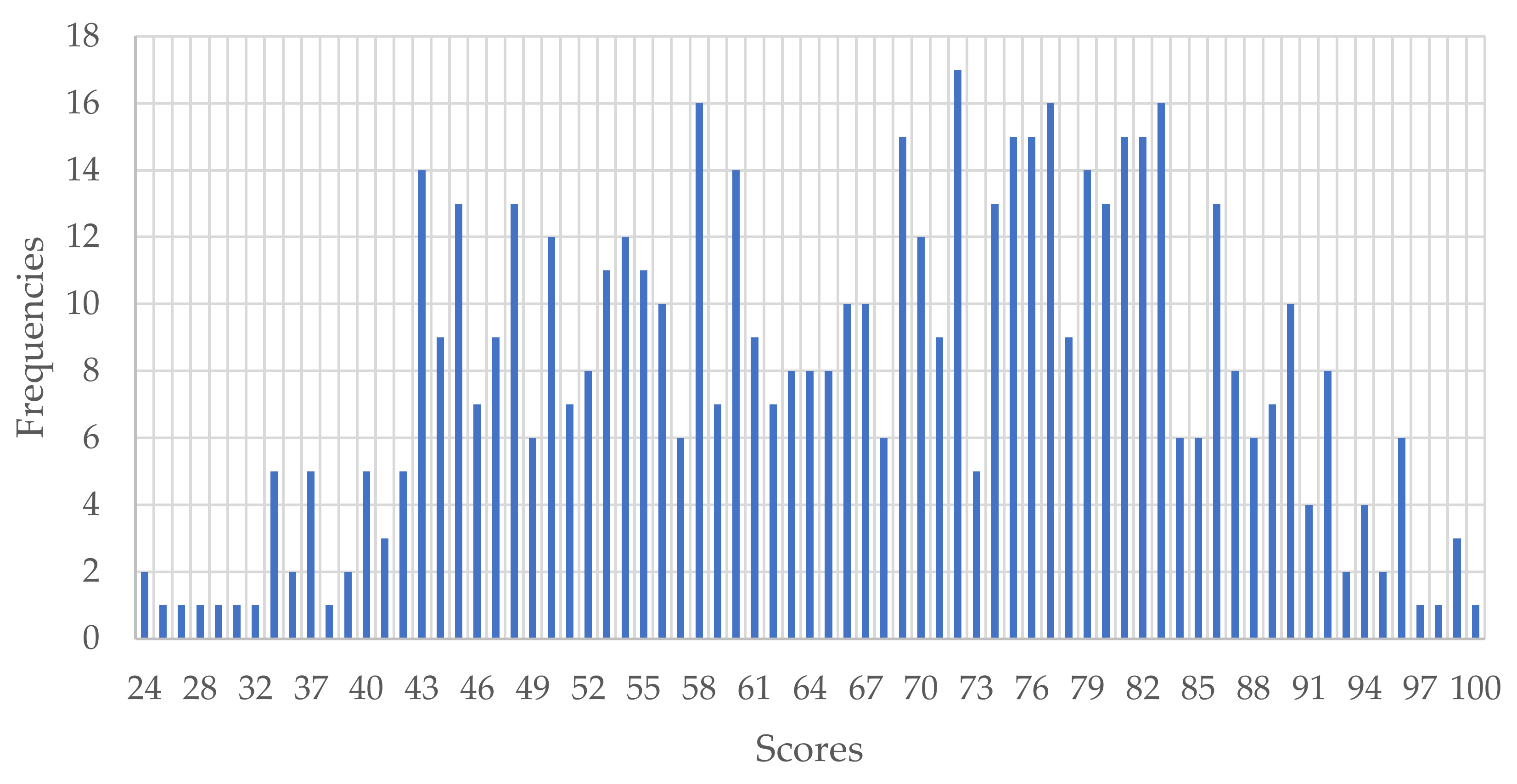 Ijerph 19 06057 g001 550