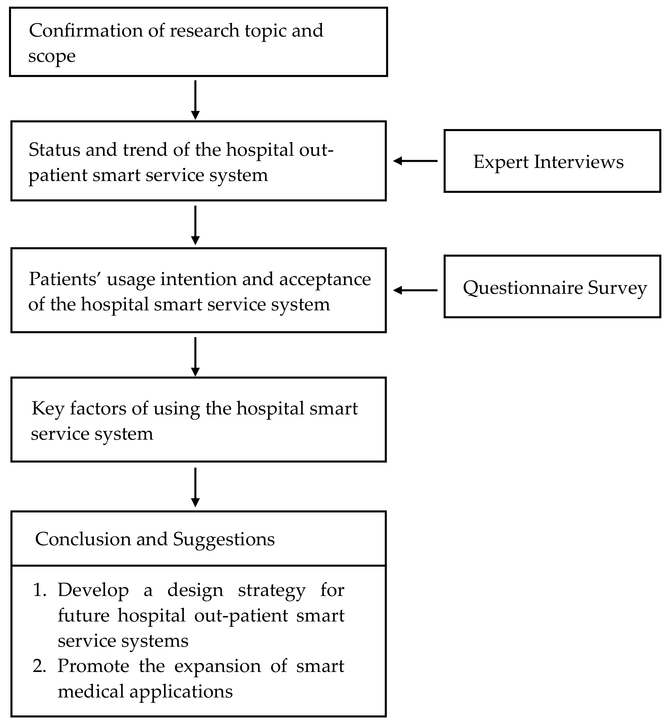 Ijerph 19 06059 g002 550
