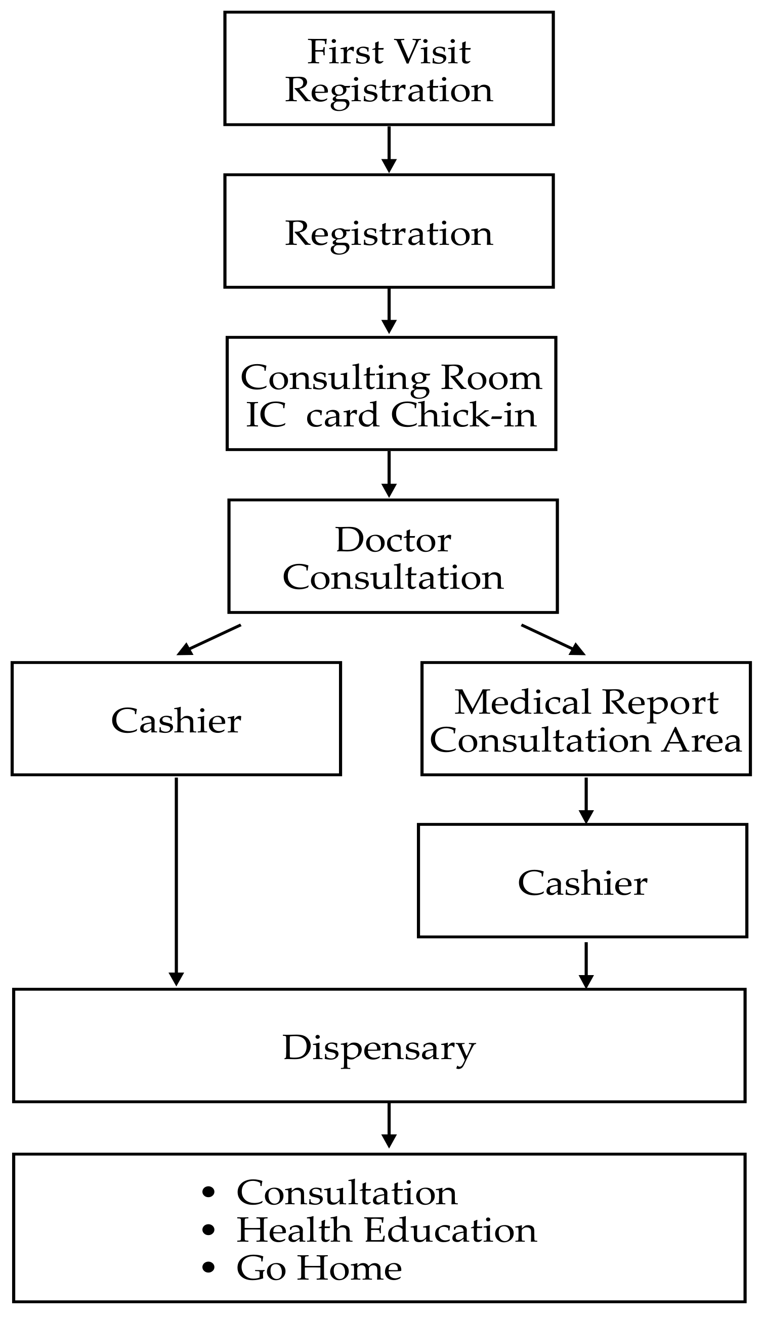 Ijerph 19 06059 g003 550