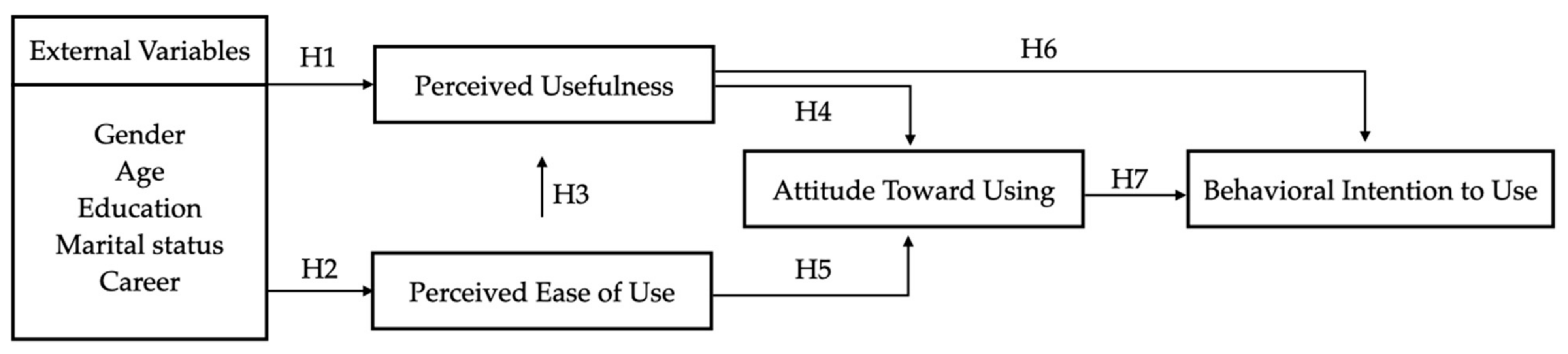 Ijerph 19 06059 g005 550