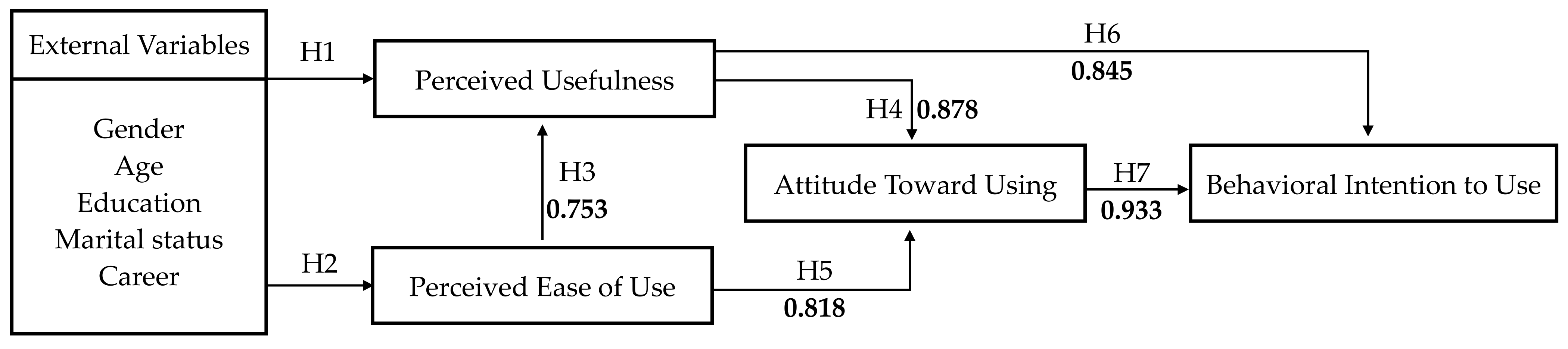 Ijerph 19 06059 g006 550