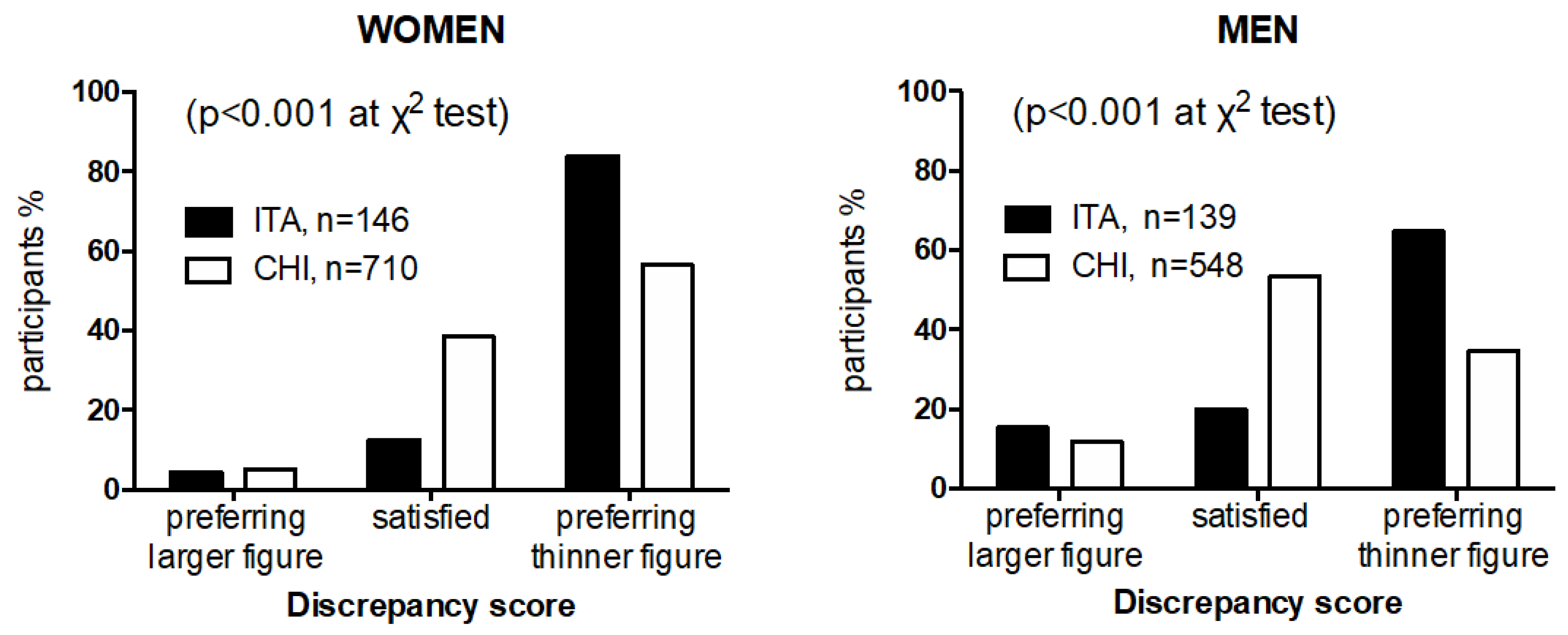 Ijerph 19 06063 g001 Ijerph 19 06063 g001