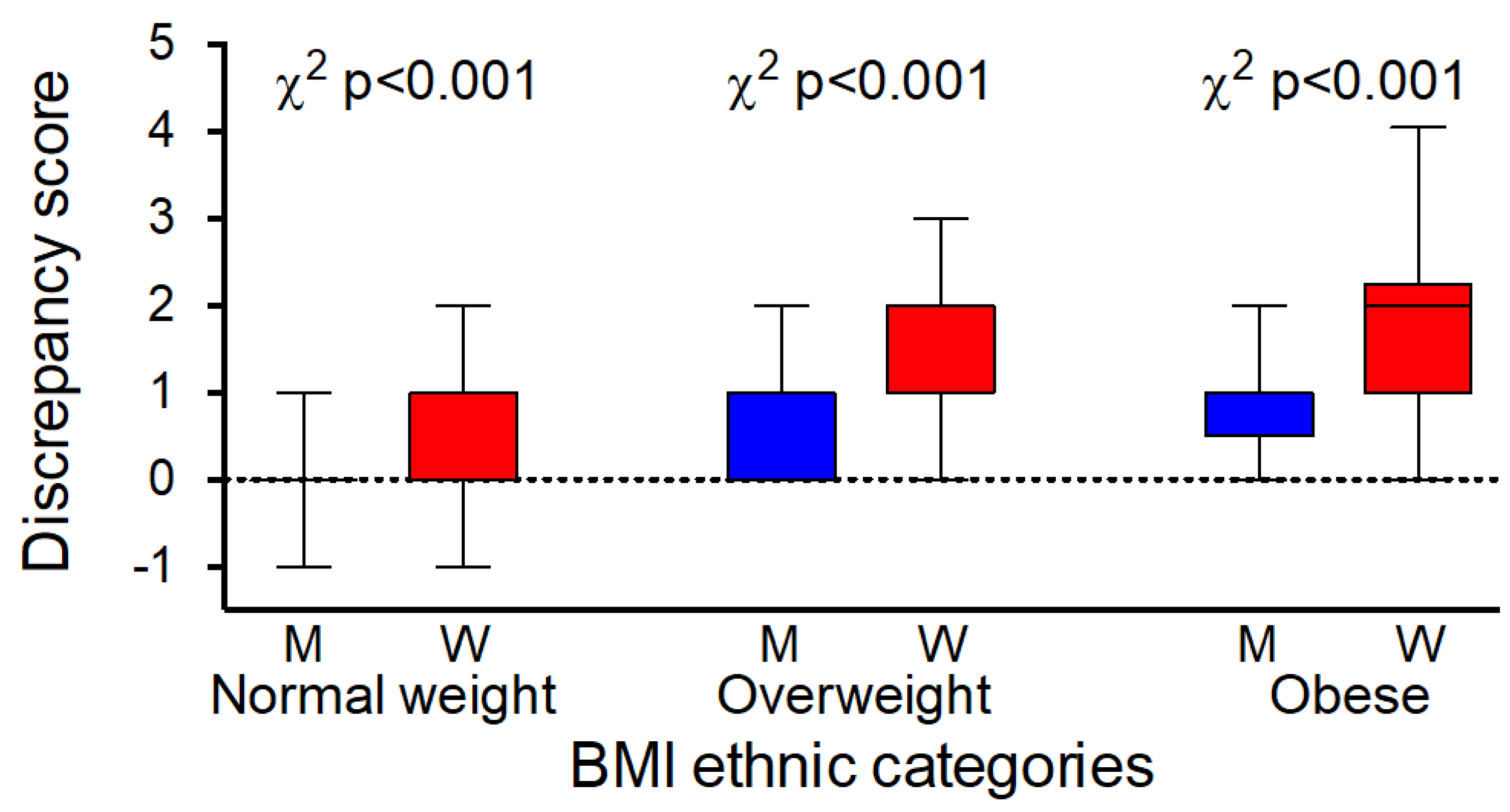 Ijerph 19 06063 g002 Ijerph 19 06063 g002