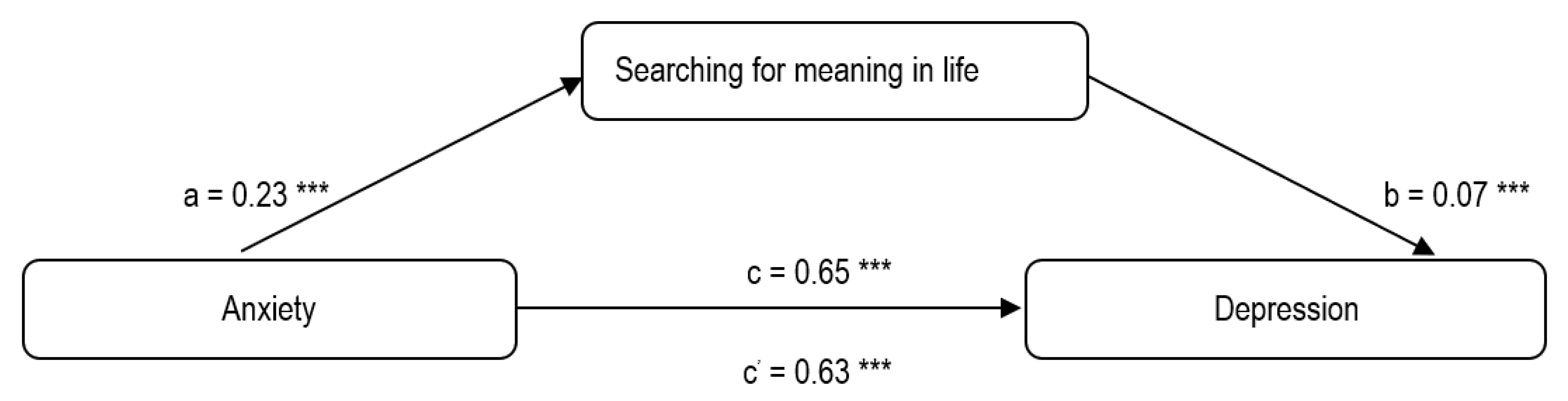 Ijerph 19 06065 g002