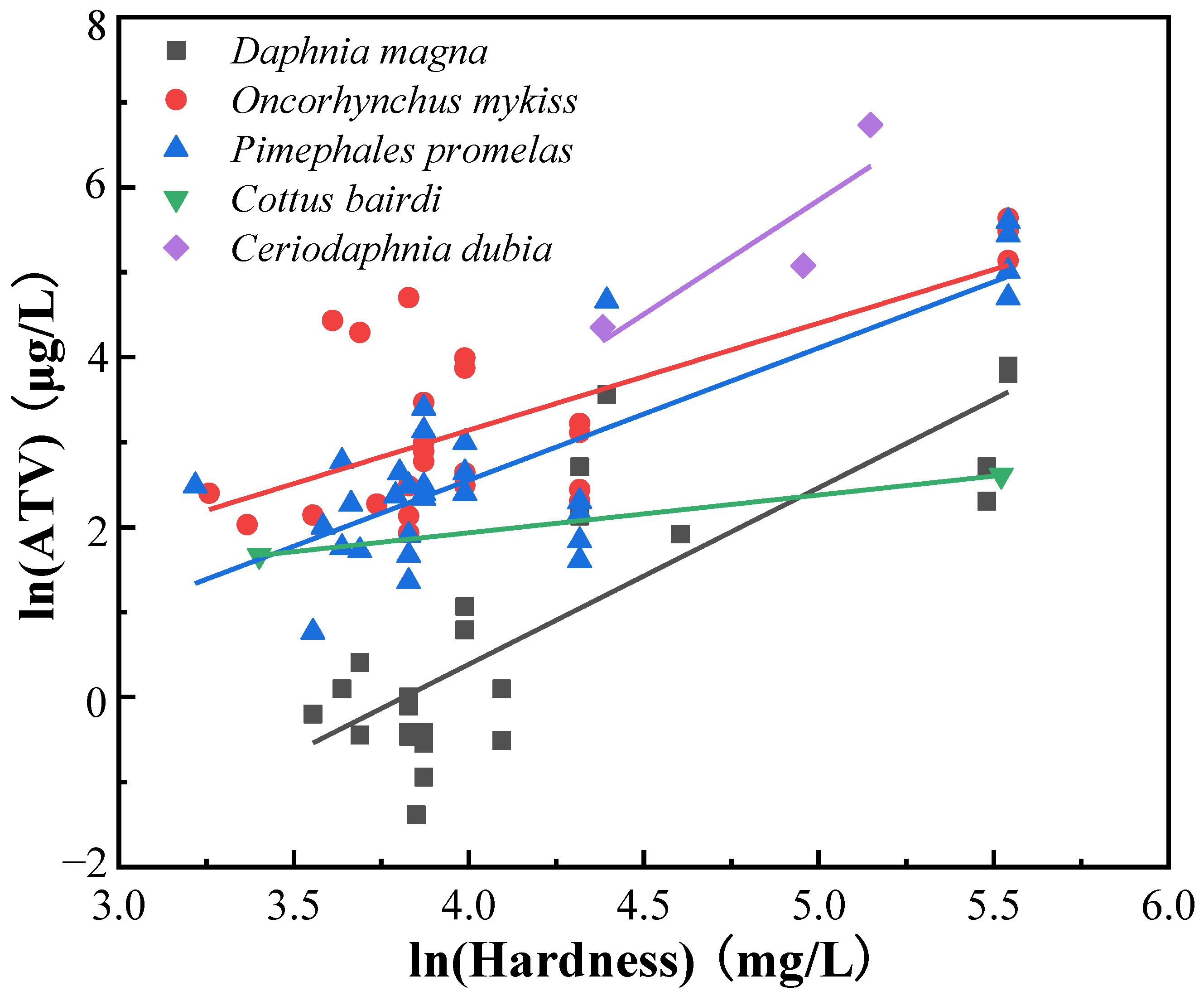 Ijerph 19 06067 g002