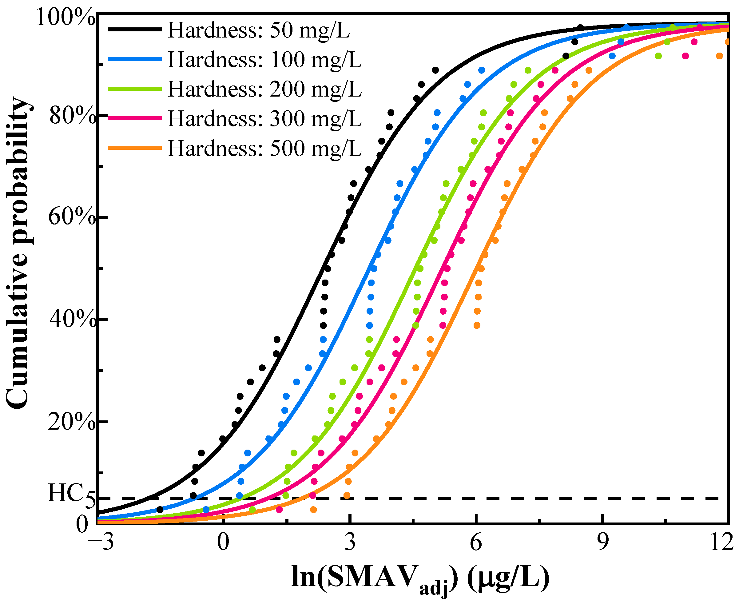 Ijerph 19 06067 g003