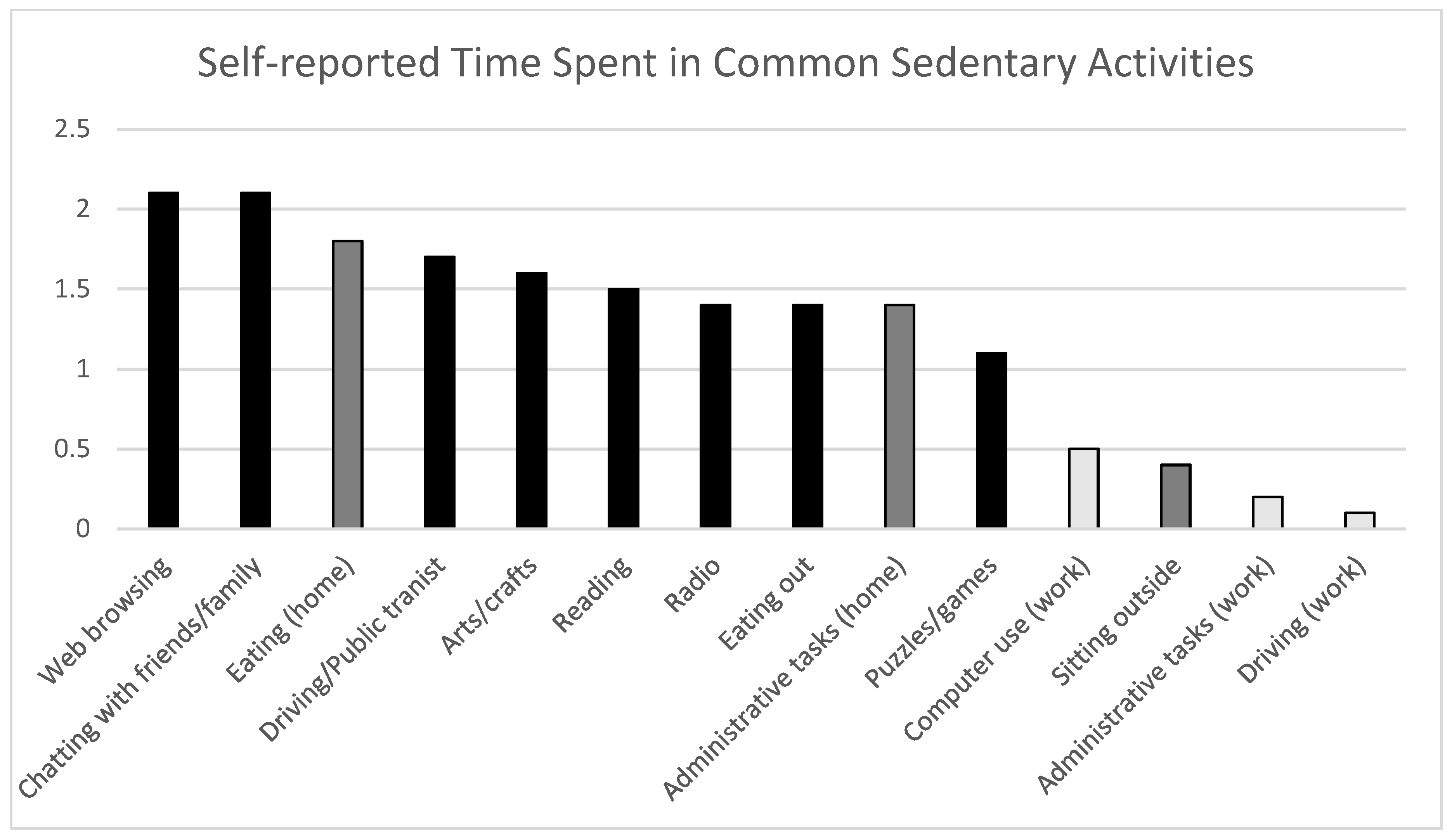 Ijerph 19 06068 g001 550