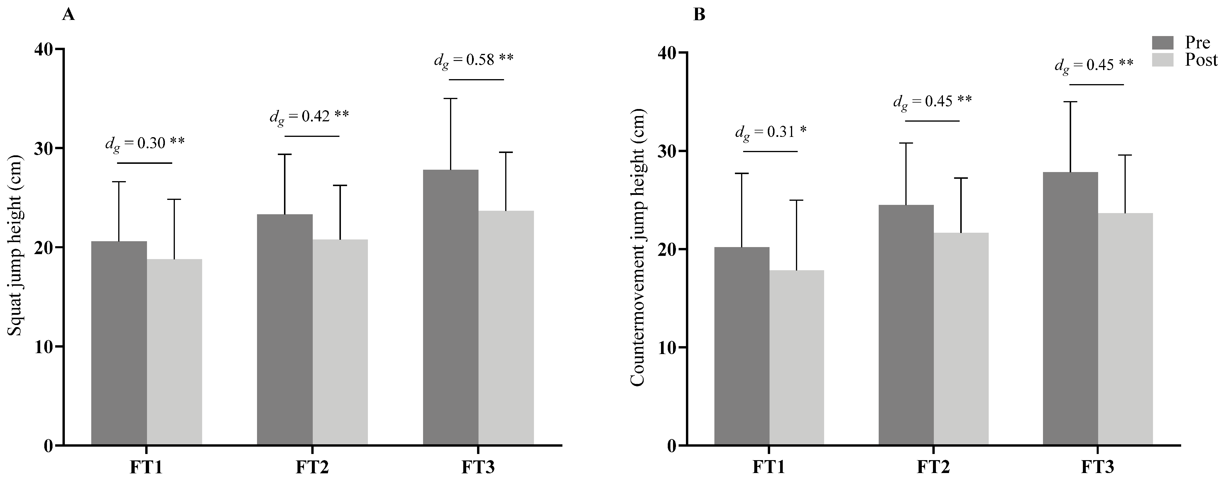 Ijerph 19 06070 g002