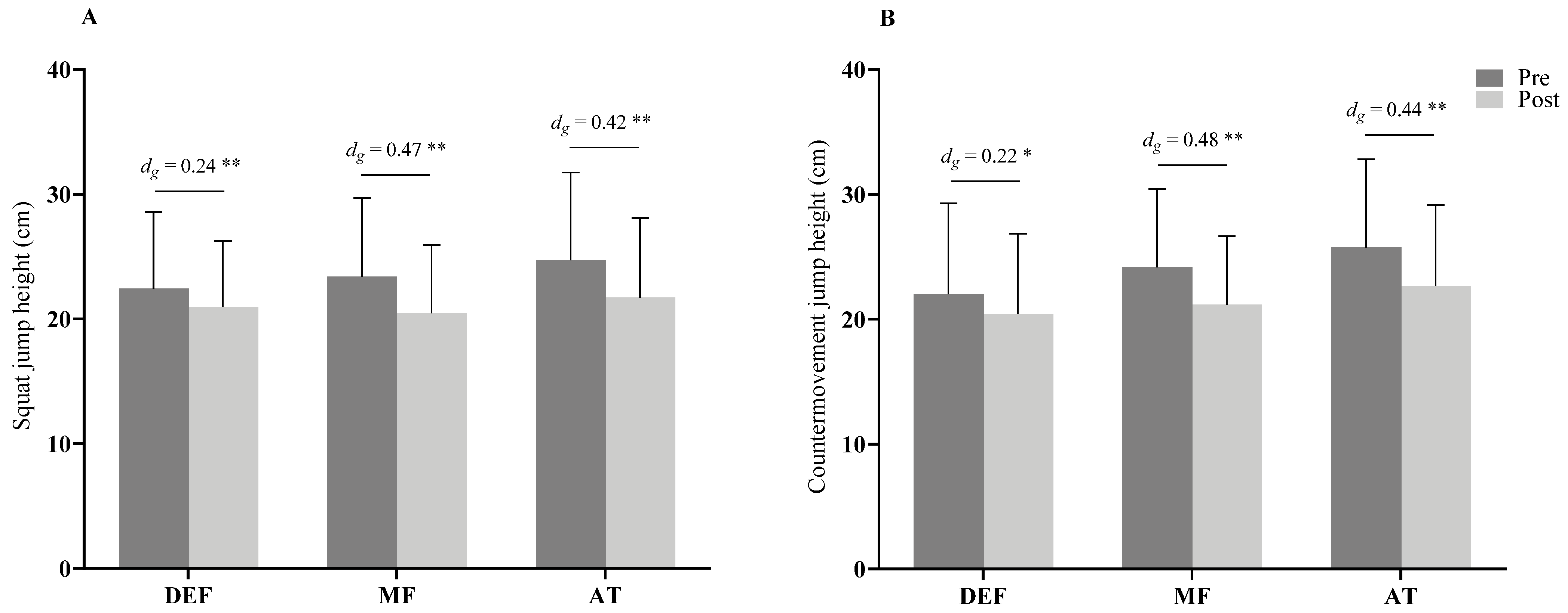 Ijerph 19 06070 g003