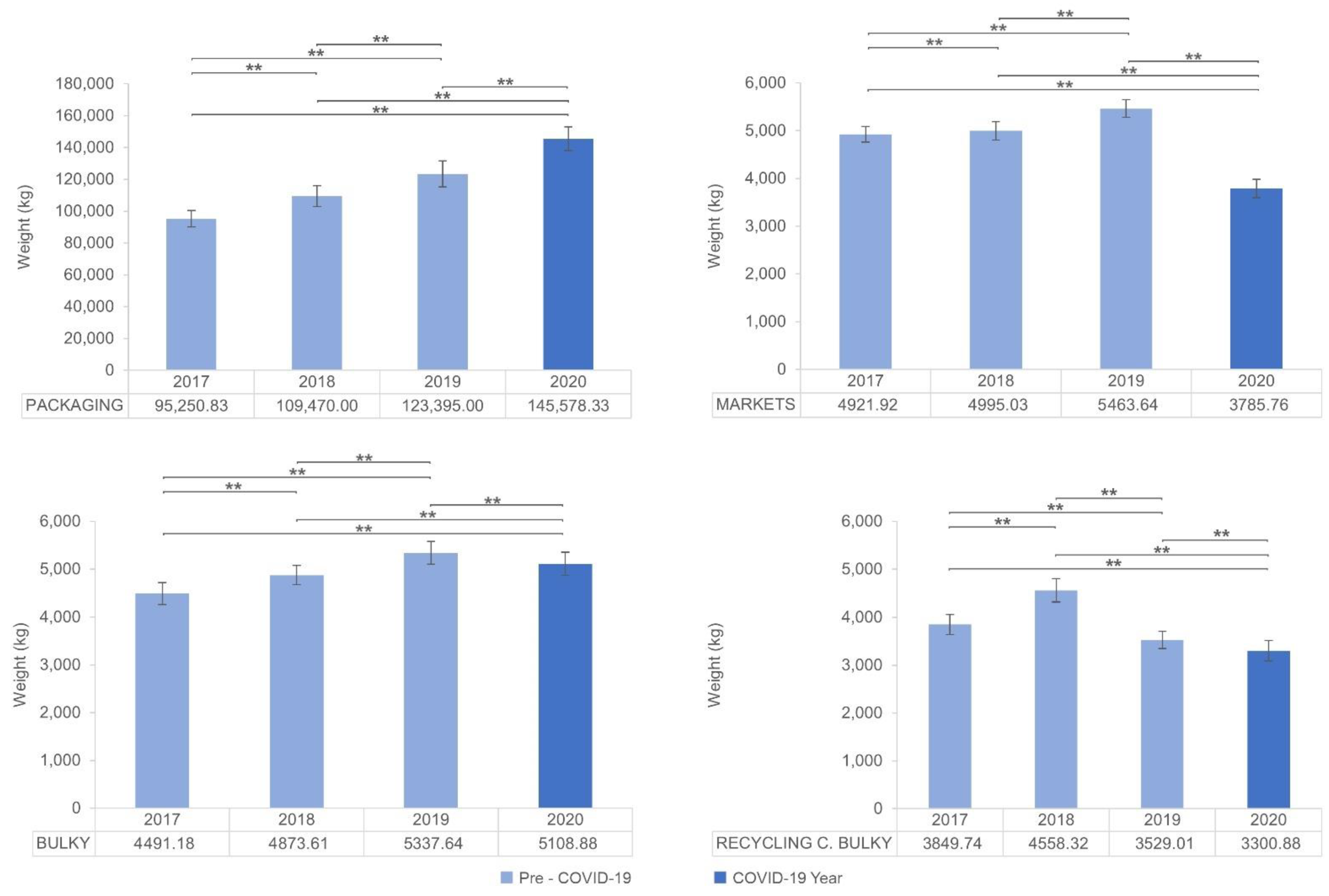Ijerph 19 06071 g002 550