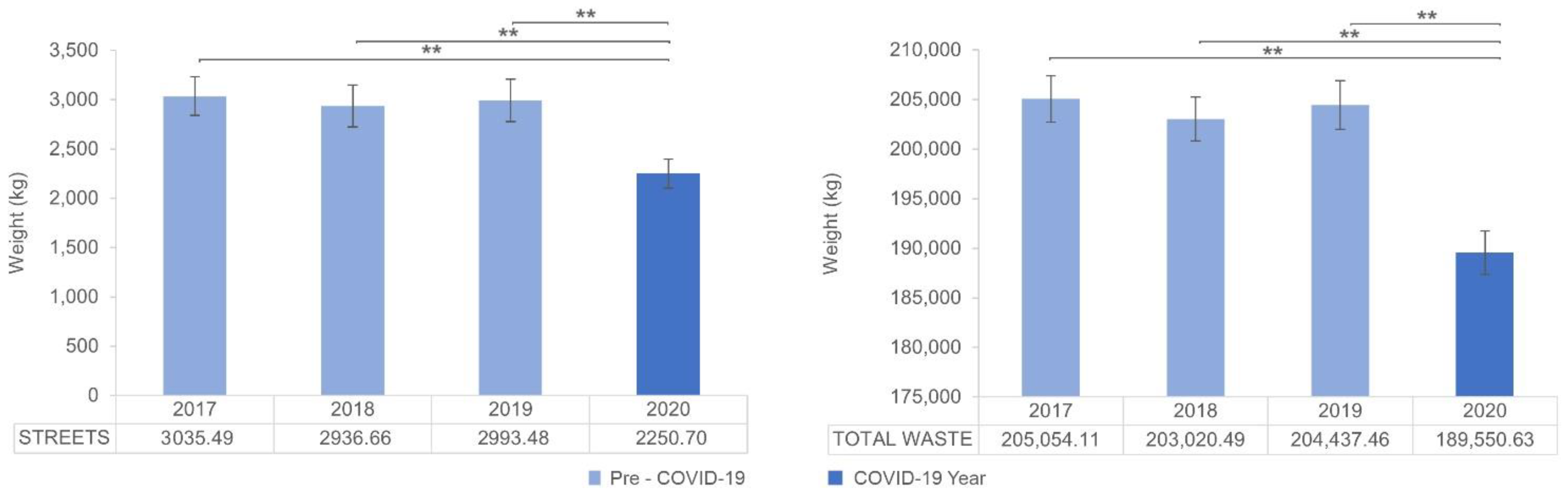 Ijerph 19 06071 g004 550