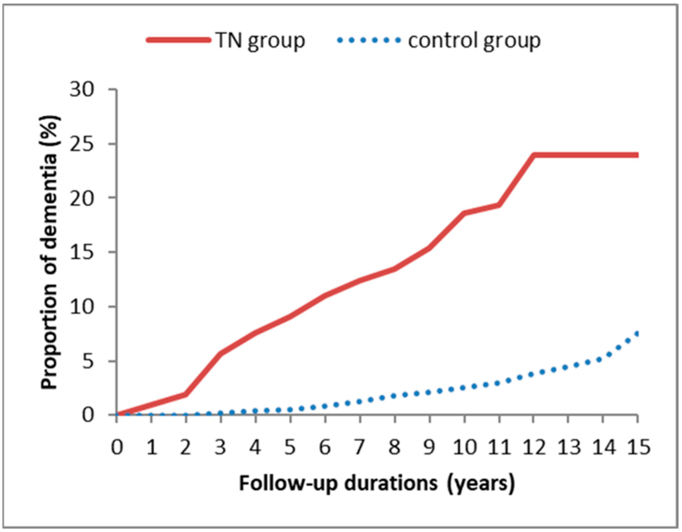 Ijerph 19 06073 g002 550
