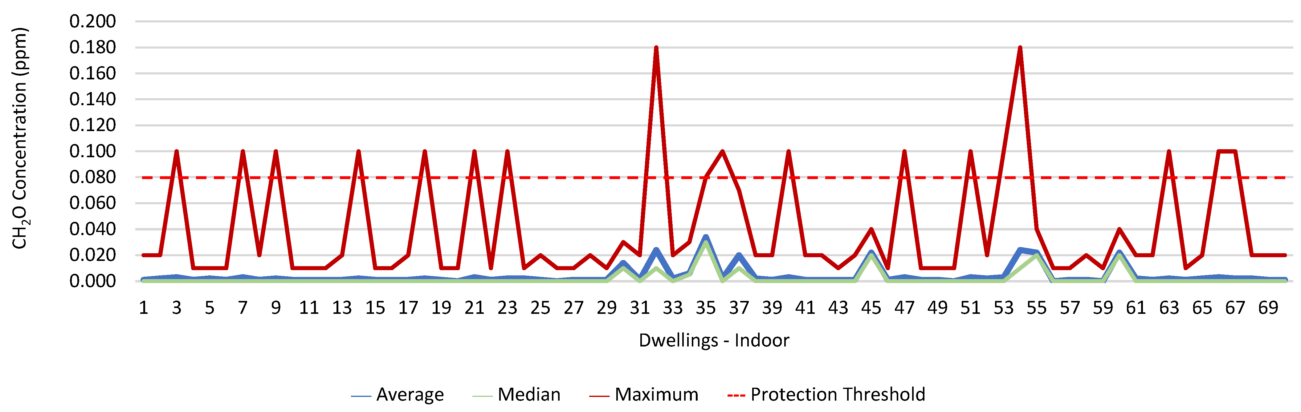 Ijerph 19 06079 g003 550