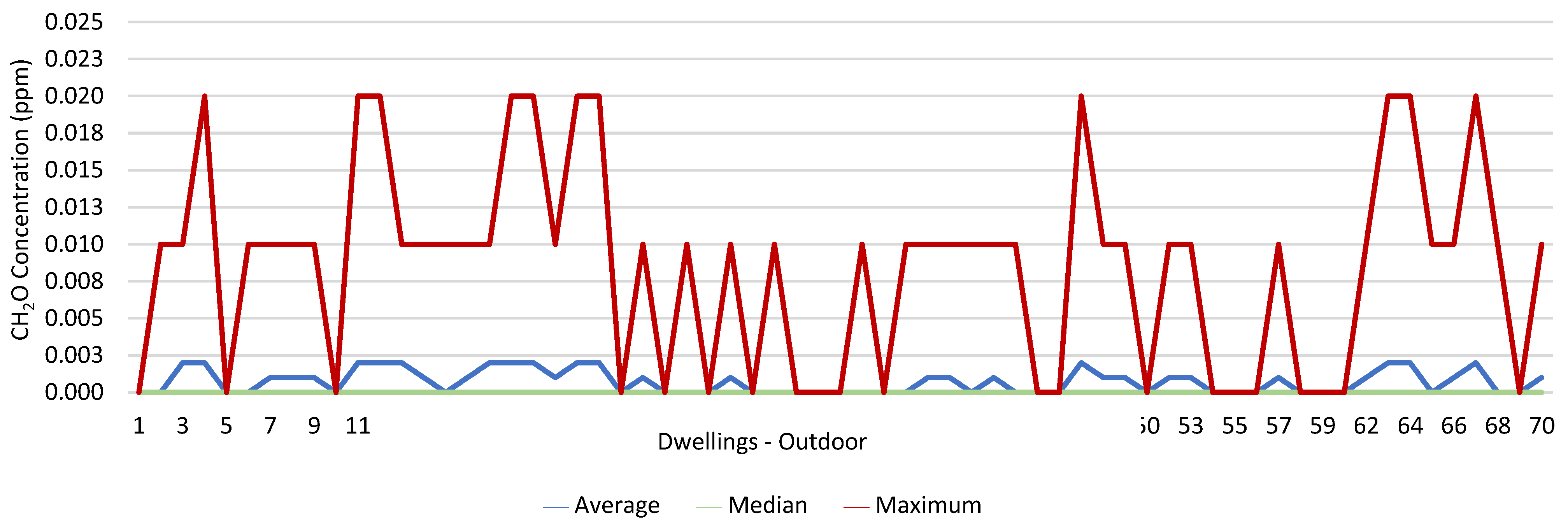 Ijerph 19 06079 g004 550