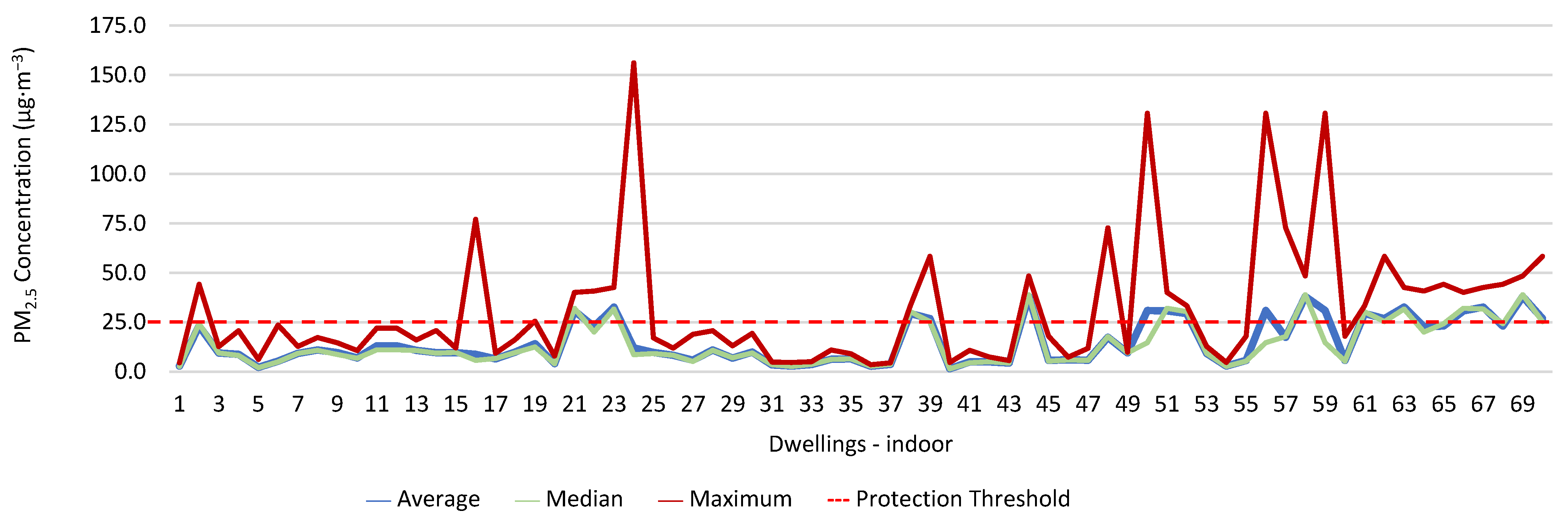 Ijerph 19 06079 g005 550