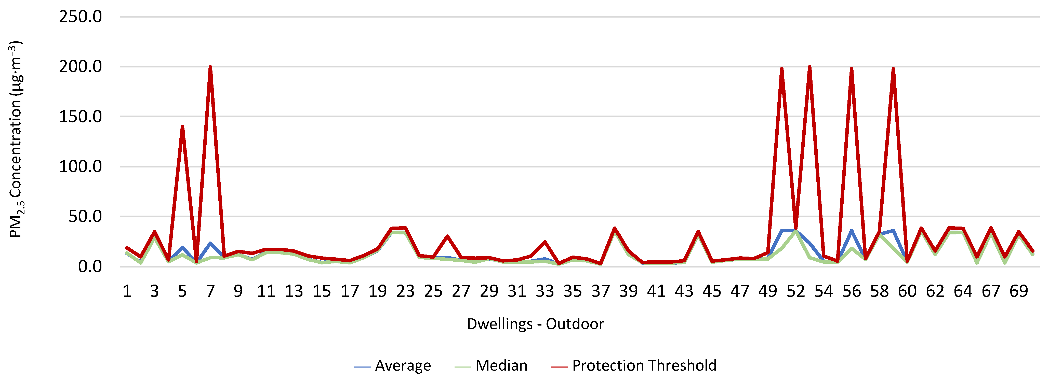 Ijerph 19 06079 g006 550