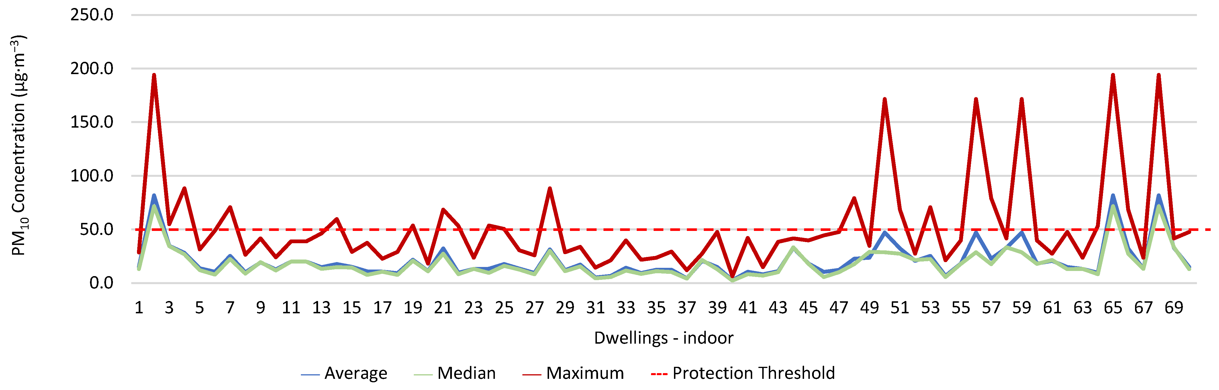 Ijerph 19 06079 g007 550