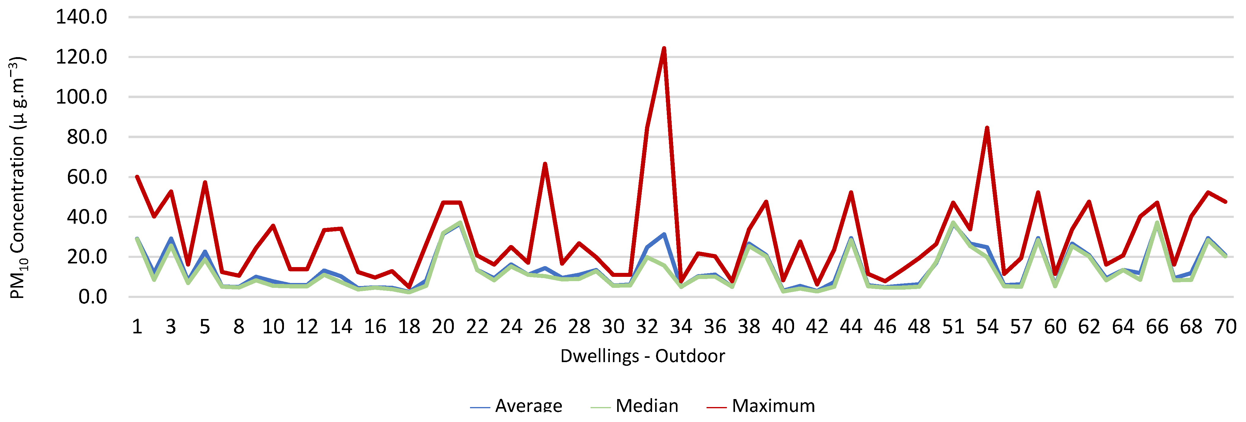Ijerph 19 06079 g008 550