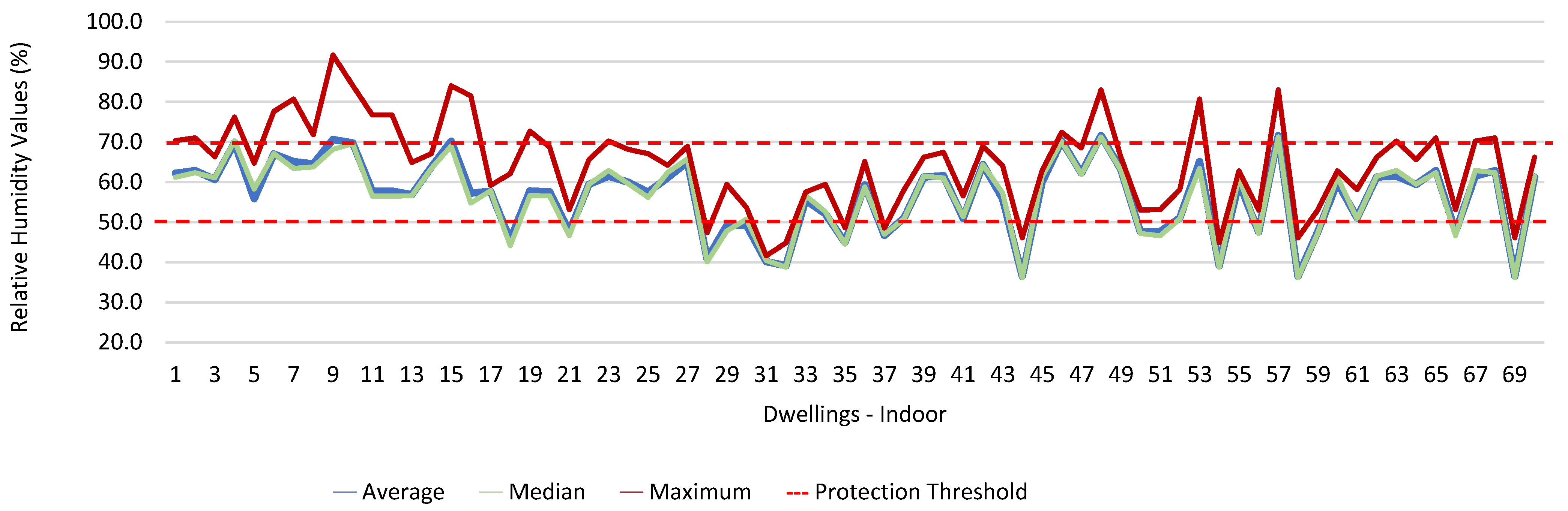 Ijerph 19 06079 g011 550