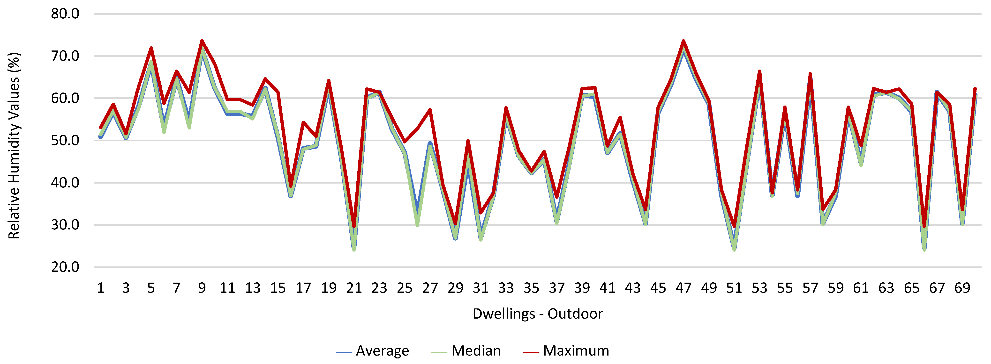 Ijerph 19 06079 g012 550