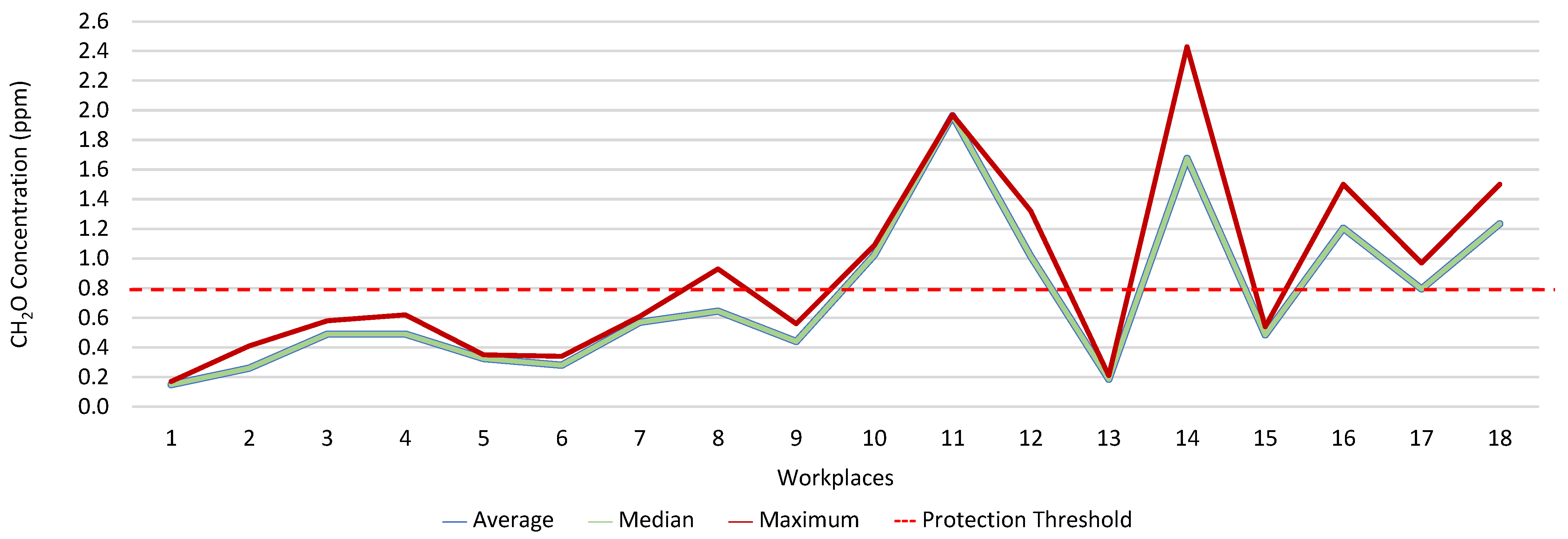Ijerph 19 06079 g014 550