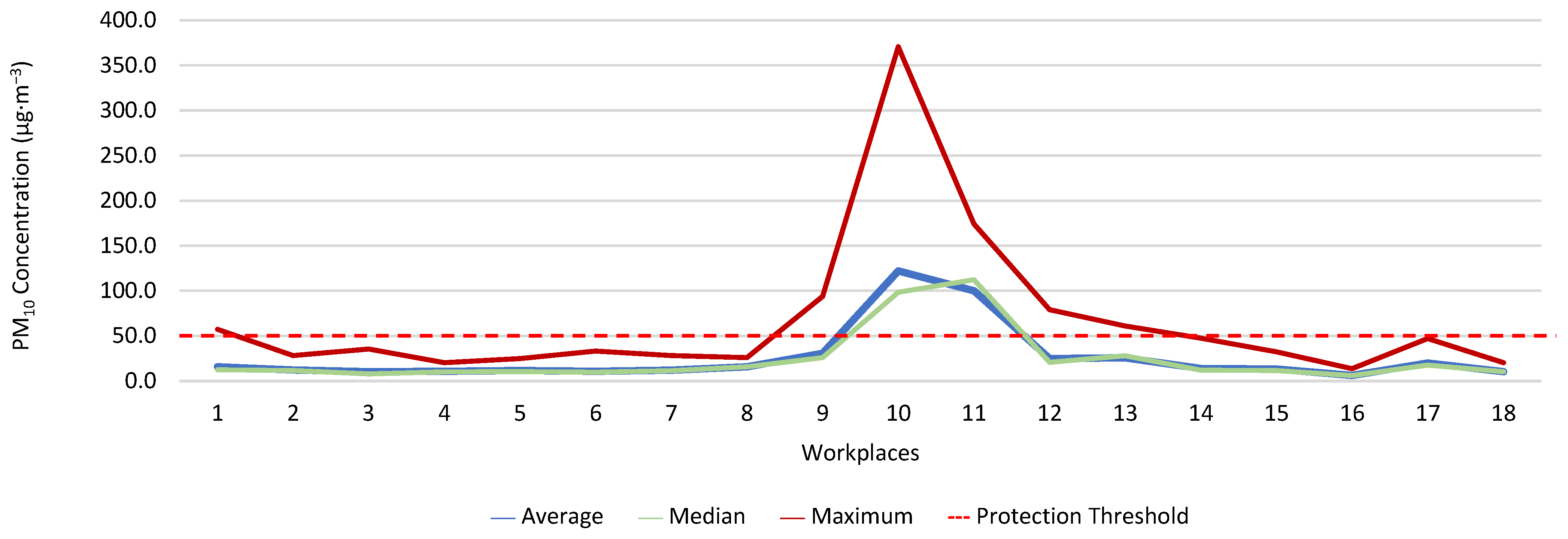 Ijerph 19 06079 g016 550
