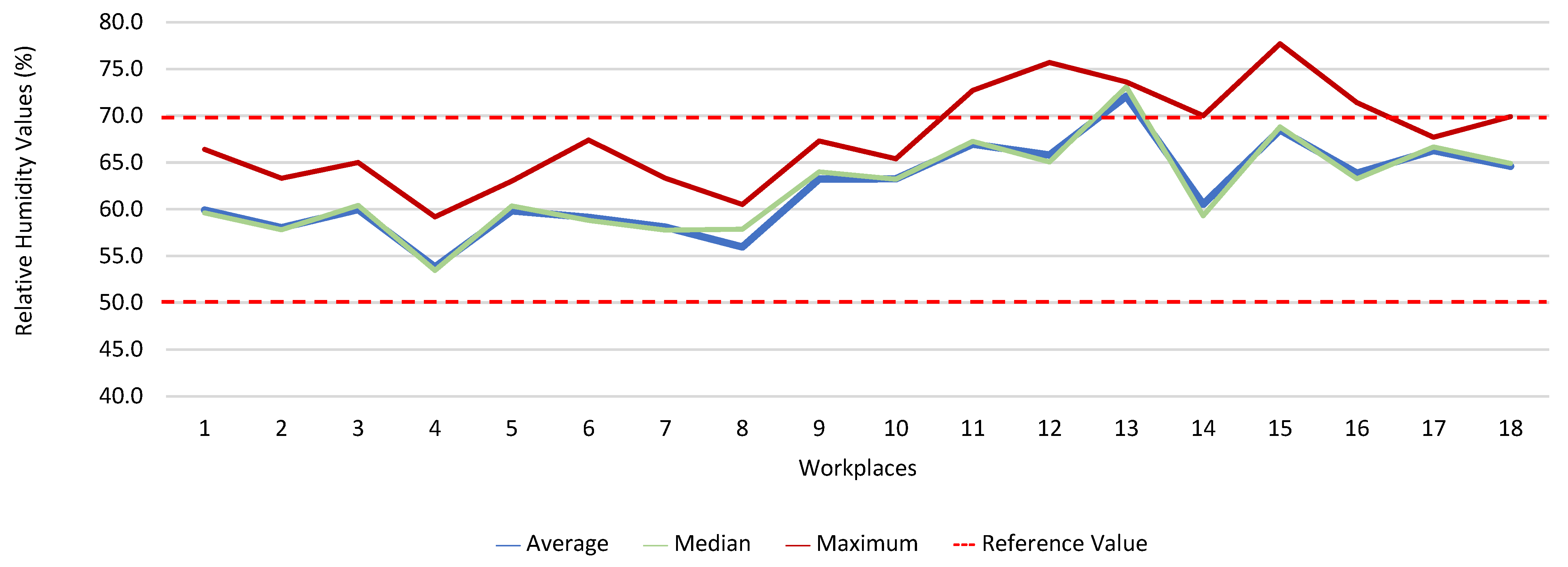 Ijerph 19 06079 g018 550
