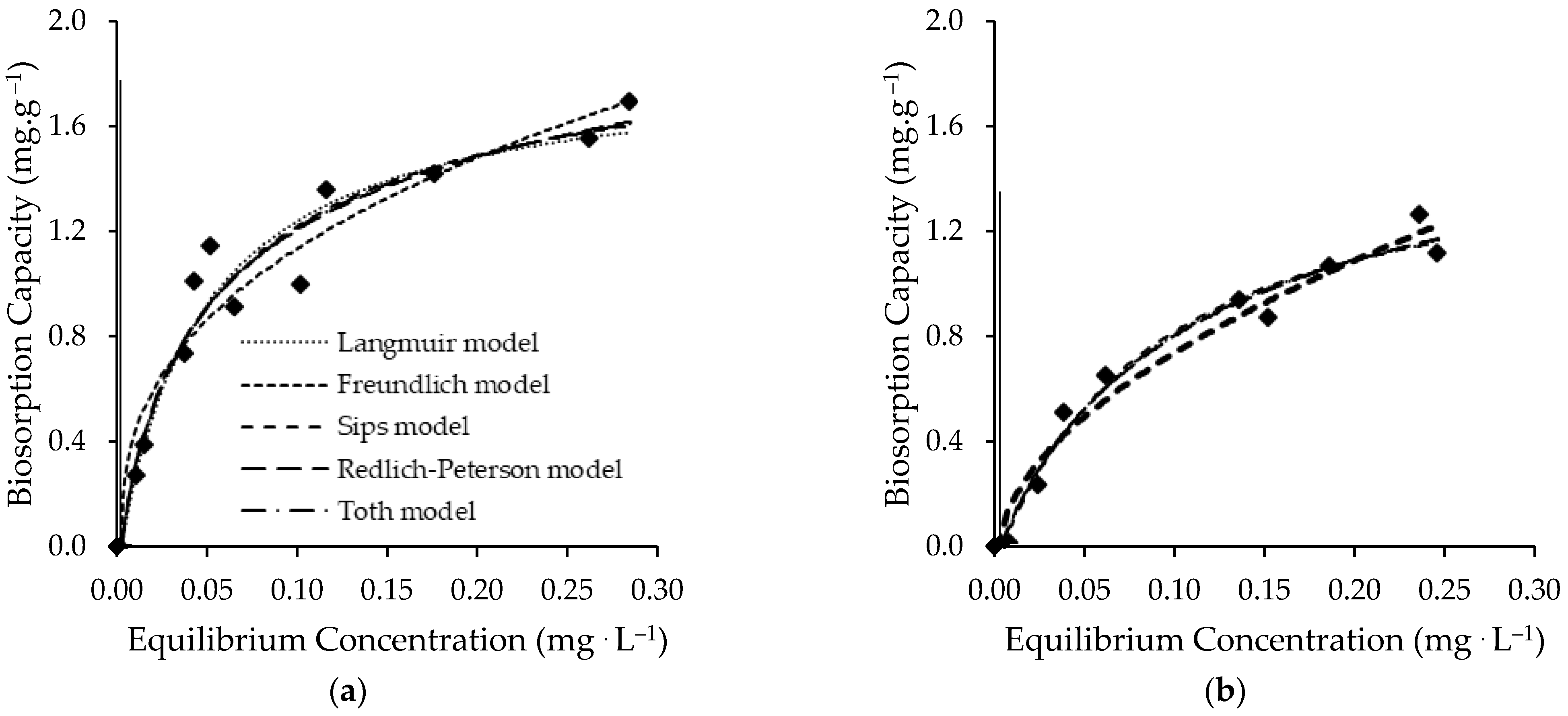 Ijerph 19 06081 g005 550