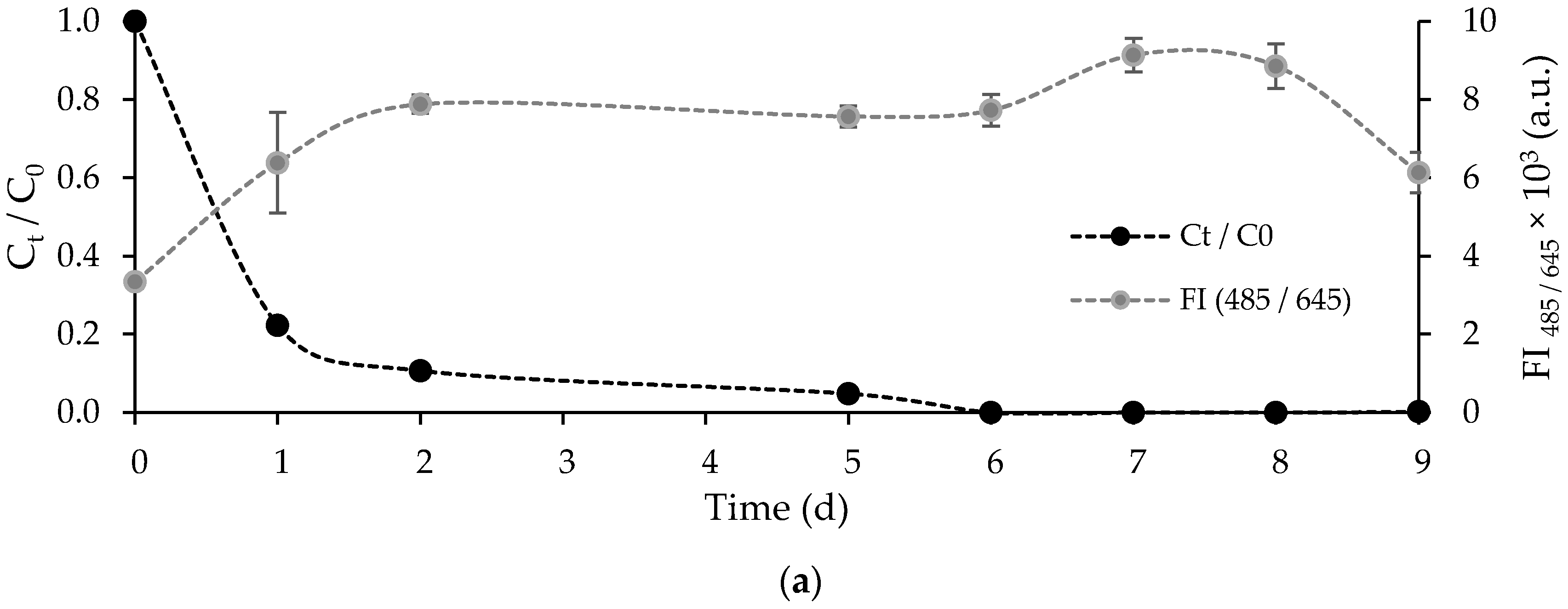 Ijerph 19 06081 g007a 550