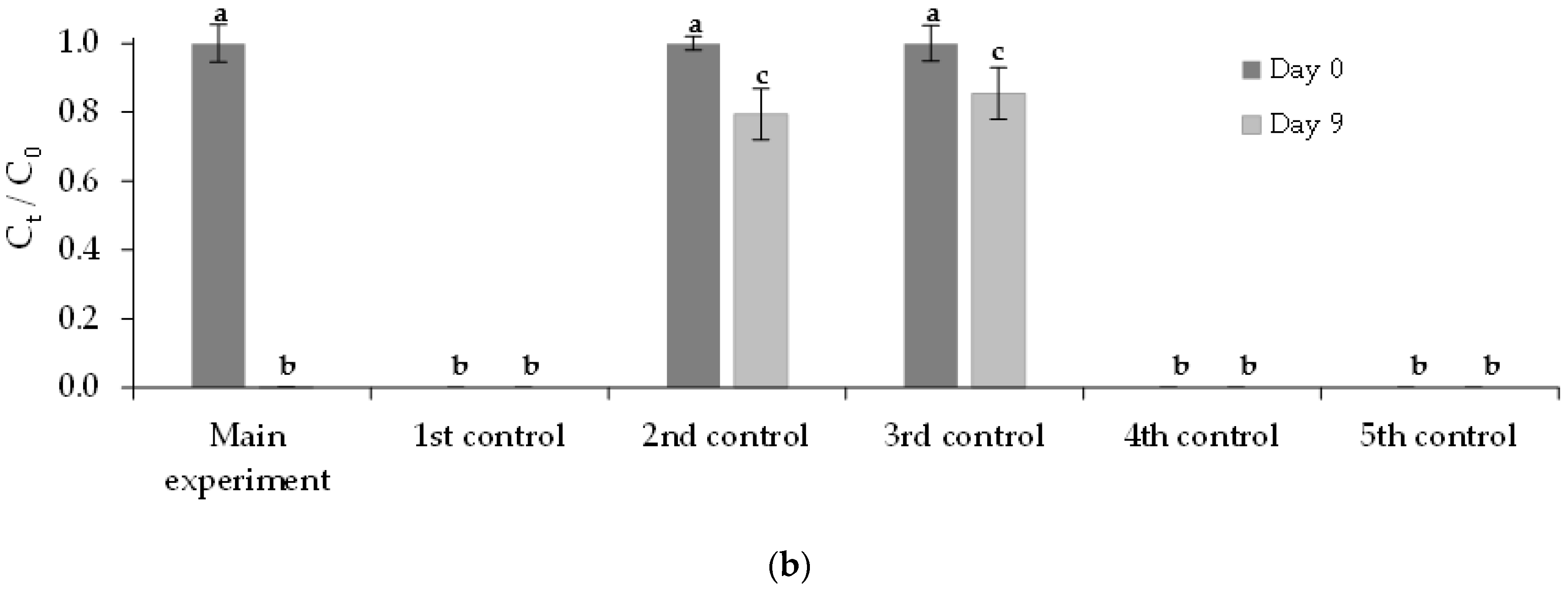 Ijerph 19 06081 g007b 550