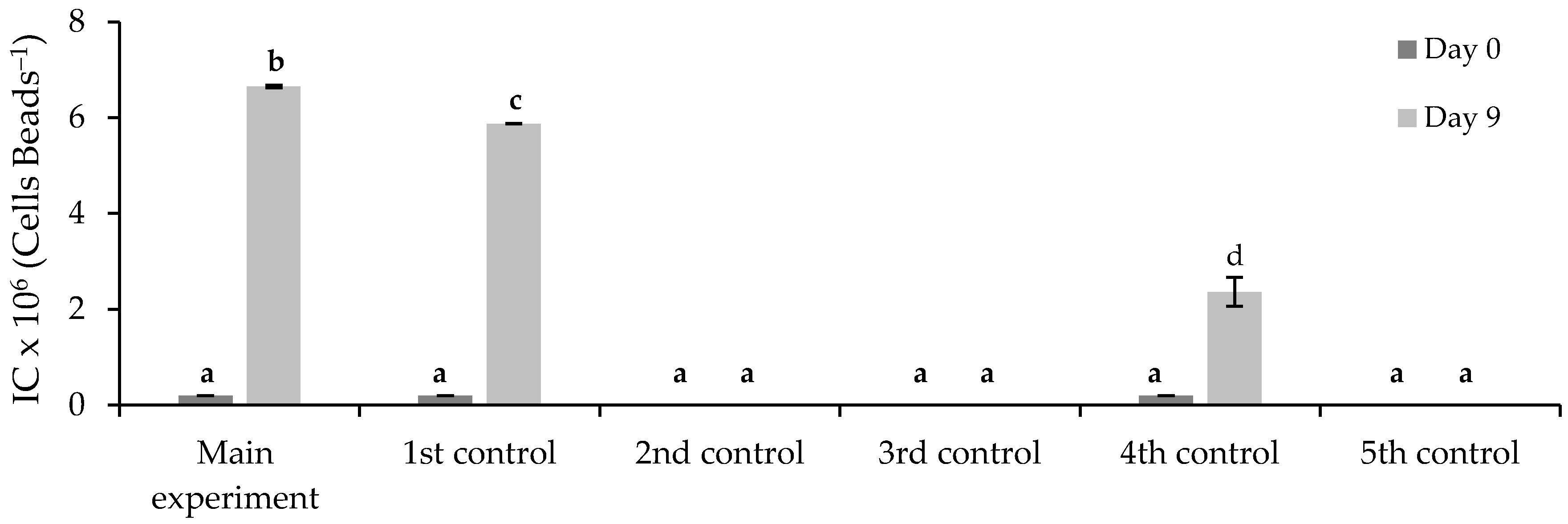 Ijerph 19 06081 g010 550