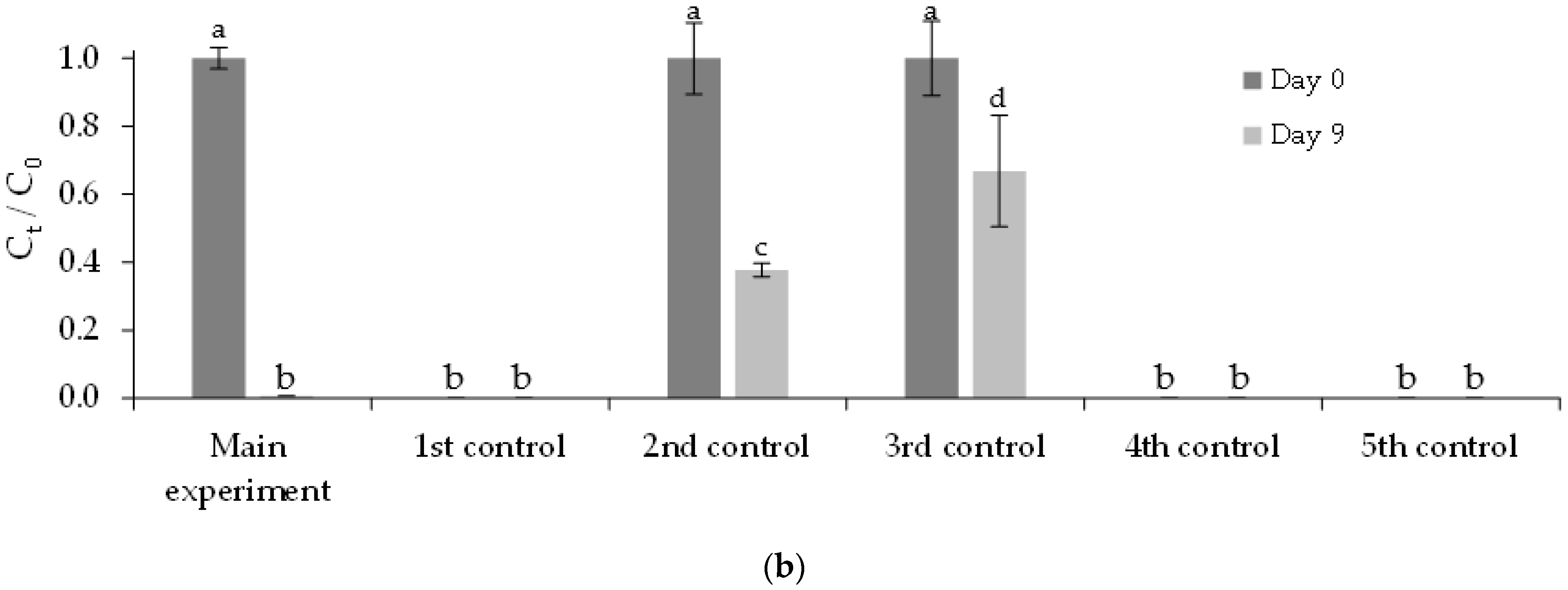 Ijerph 19 06081 g011b 550