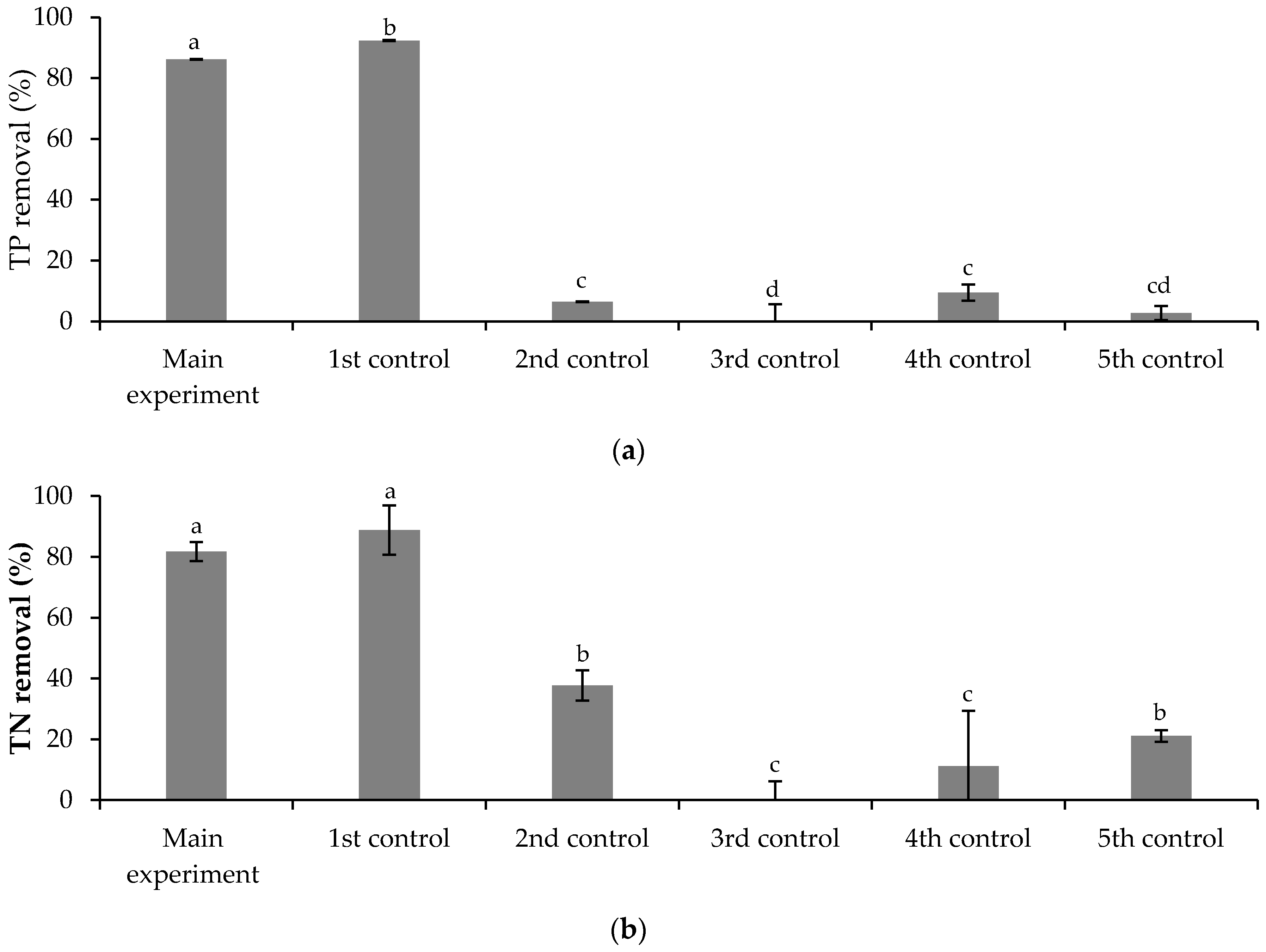 Ijerph 19 06081 g012 550
