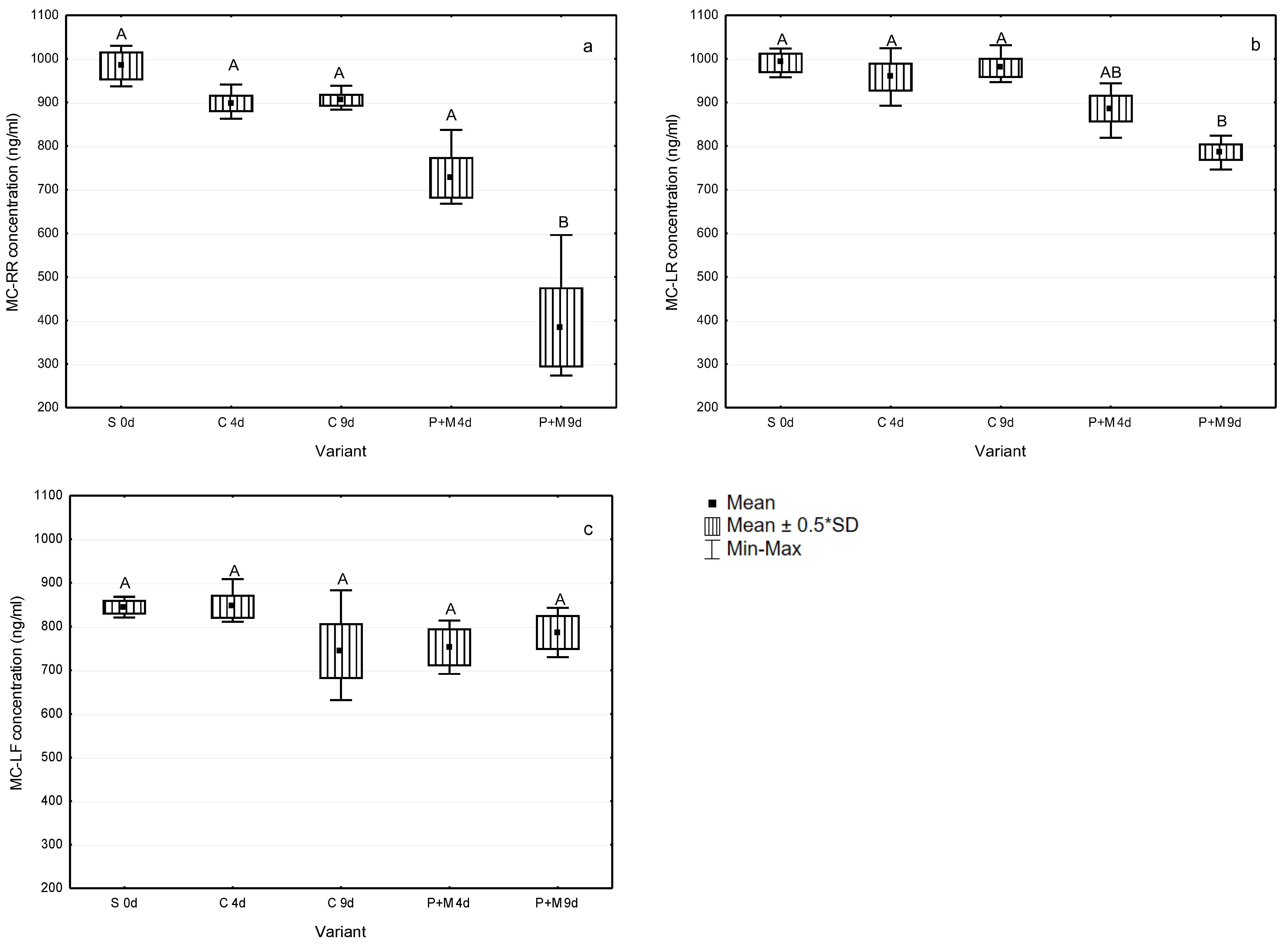 Ijerph 19 06086 g002