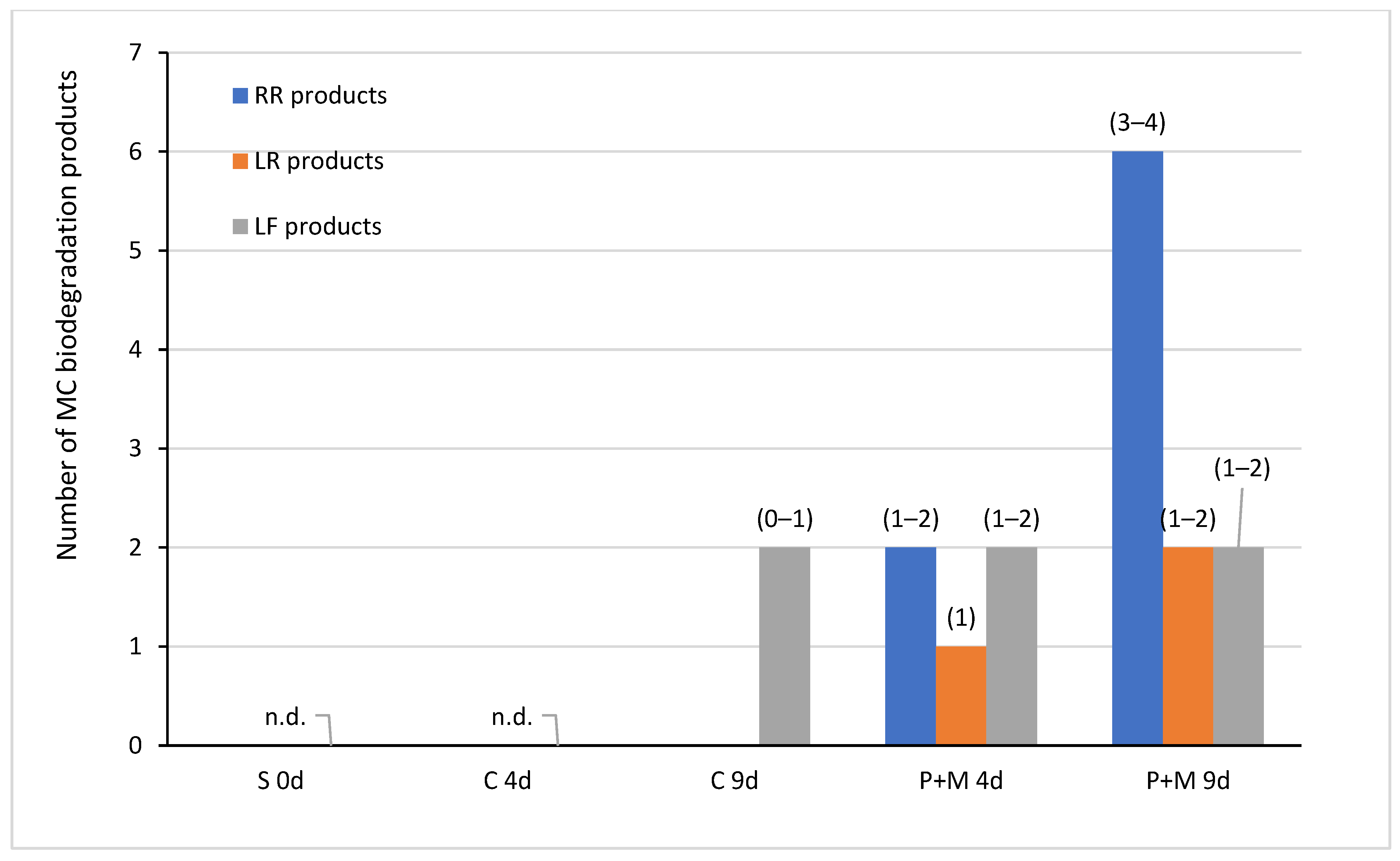 Ijerph 19 06086 g003