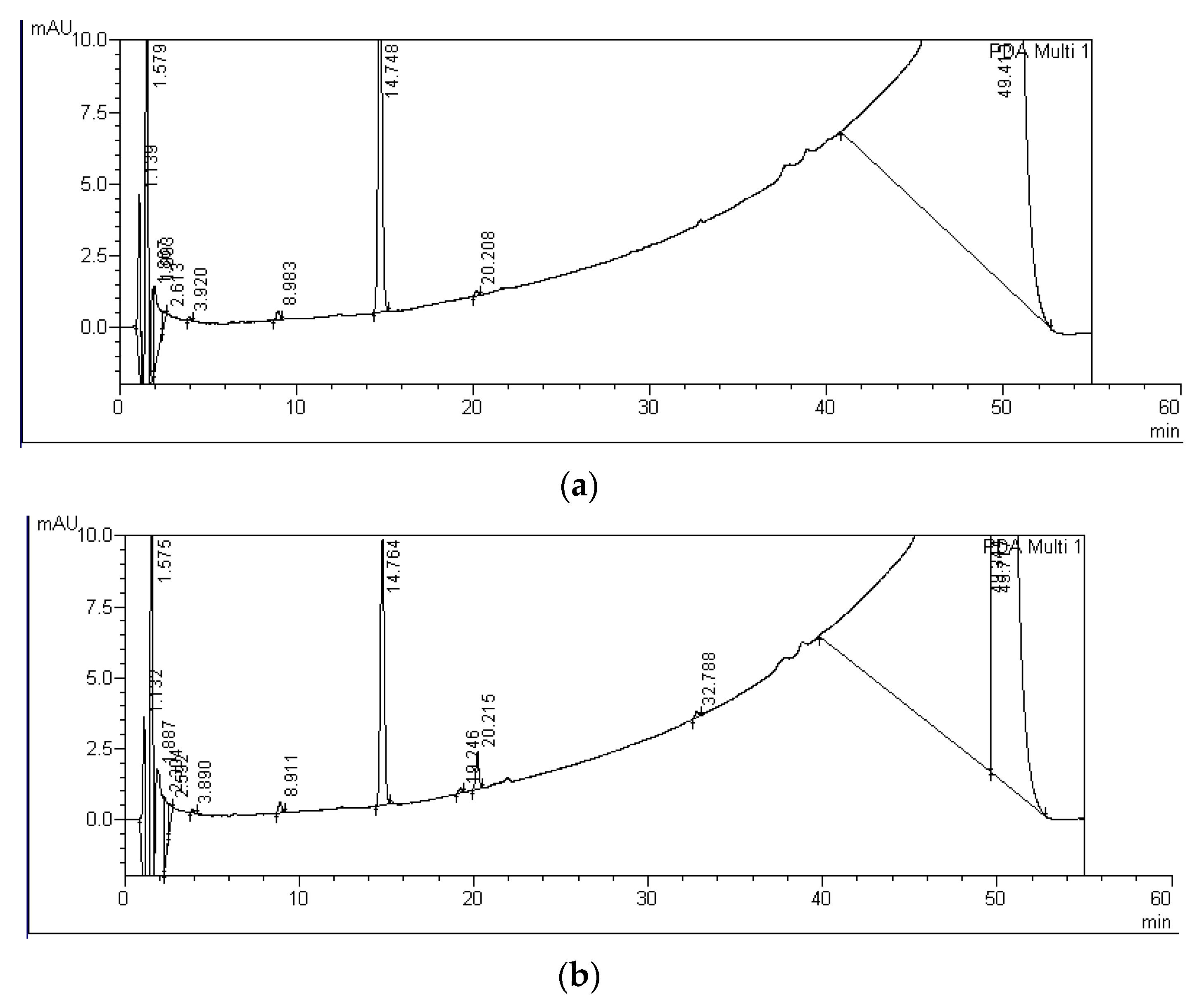 Ijerph 19 06086 g005