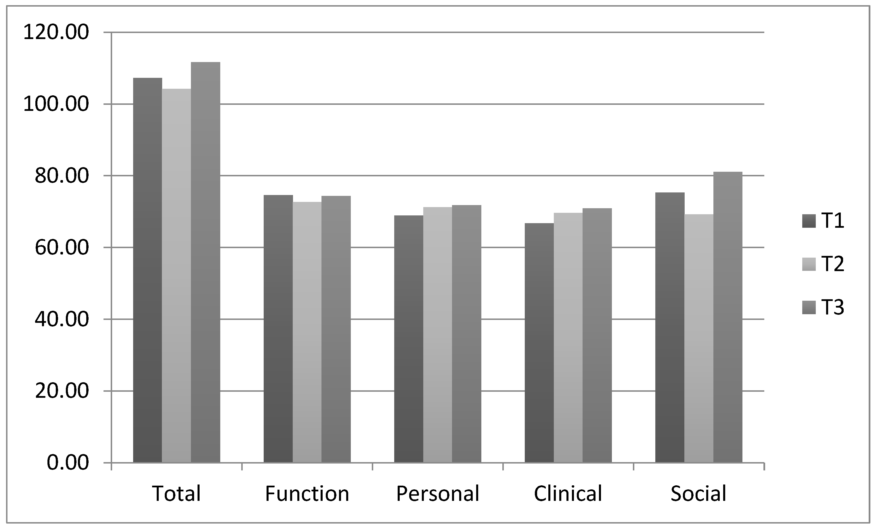 Ijerph 19 06088 g001
