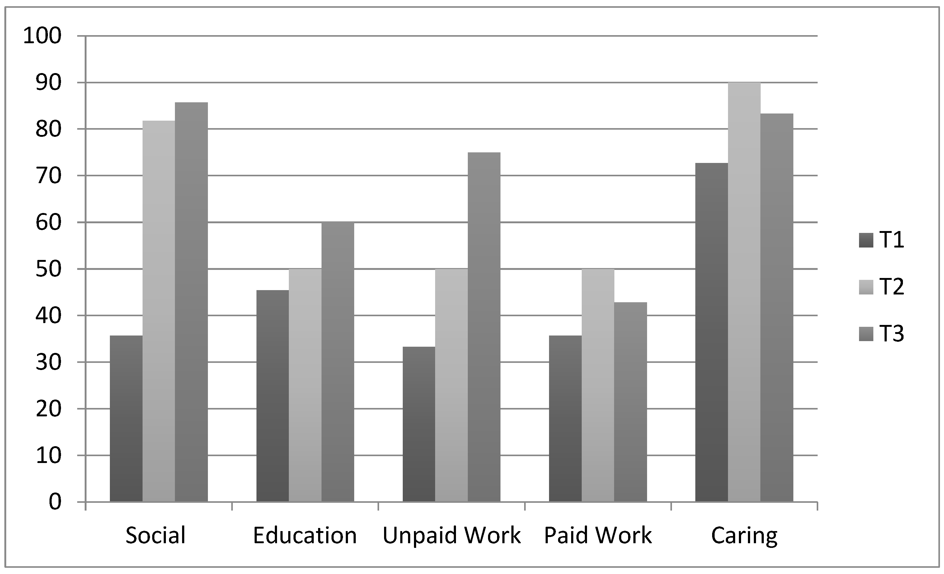 Ijerph 19 06088 g002