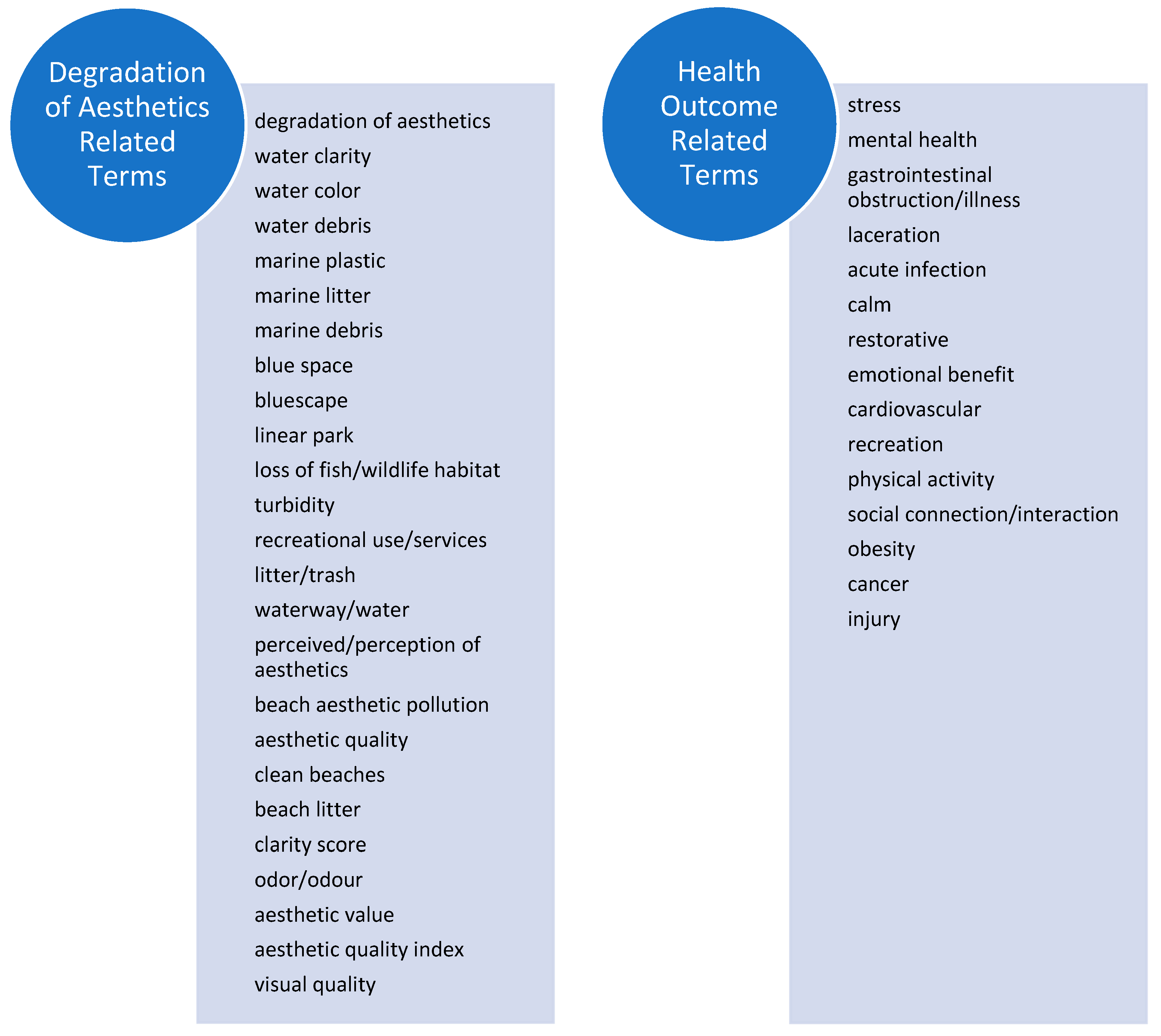 Ijerph 19 06090 g002 550