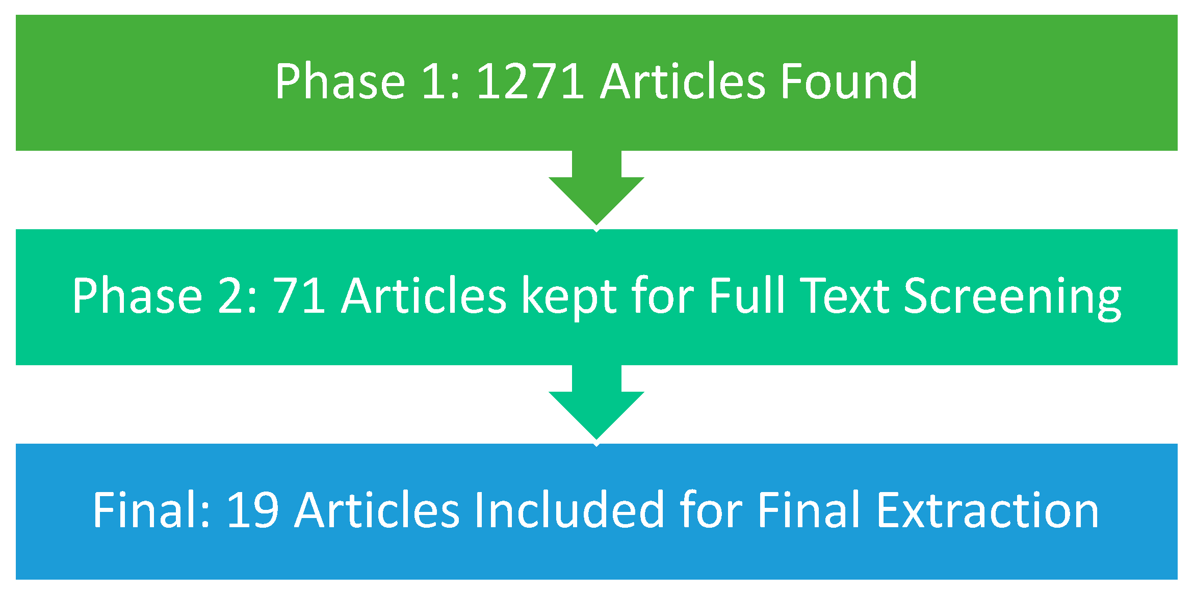 Ijerph 19 06090 g003 550