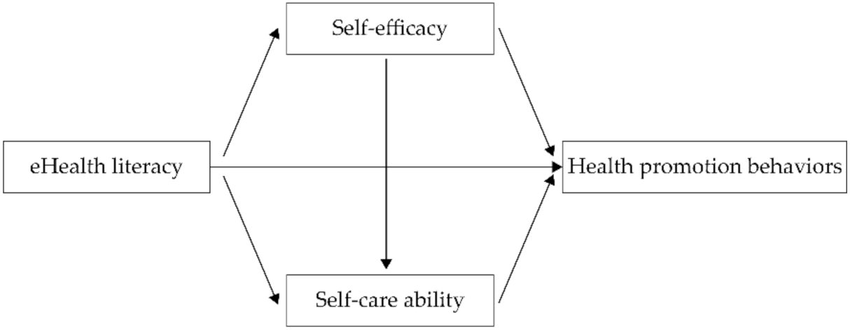 Ijerph 19 06092 g001 550