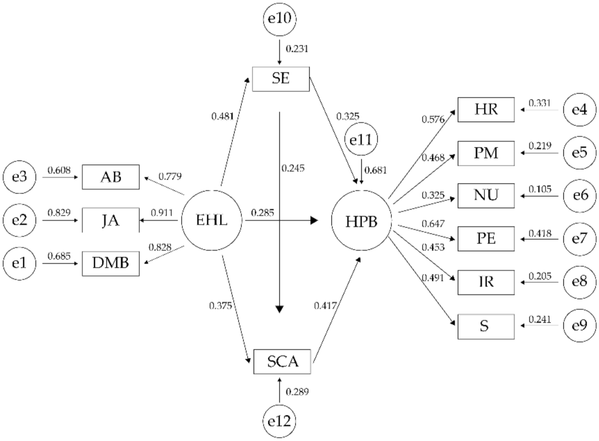 Ijerph 19 06092 g002 550