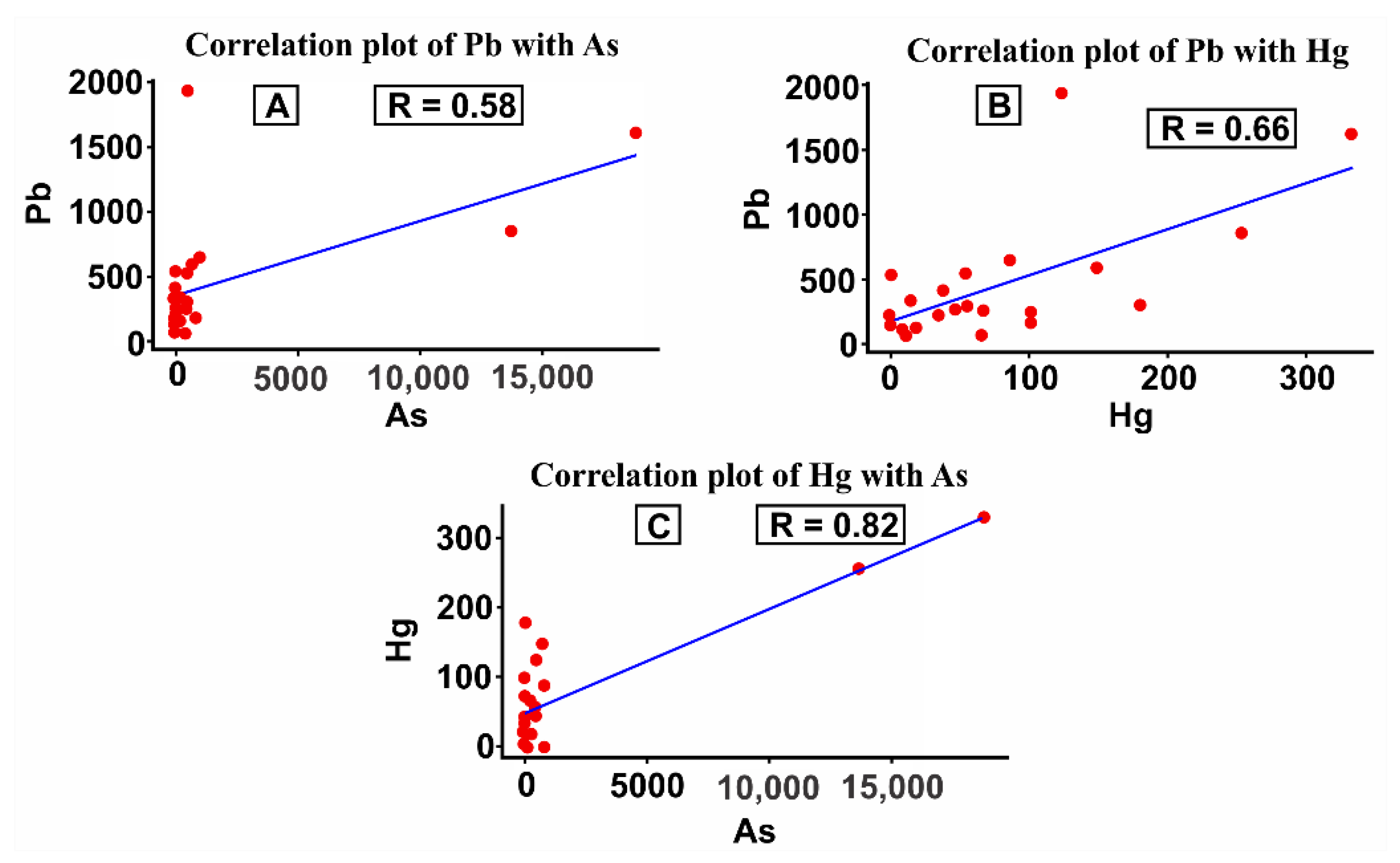 Ijerph 19 06094 g006 Ijerph 19 06094 g006