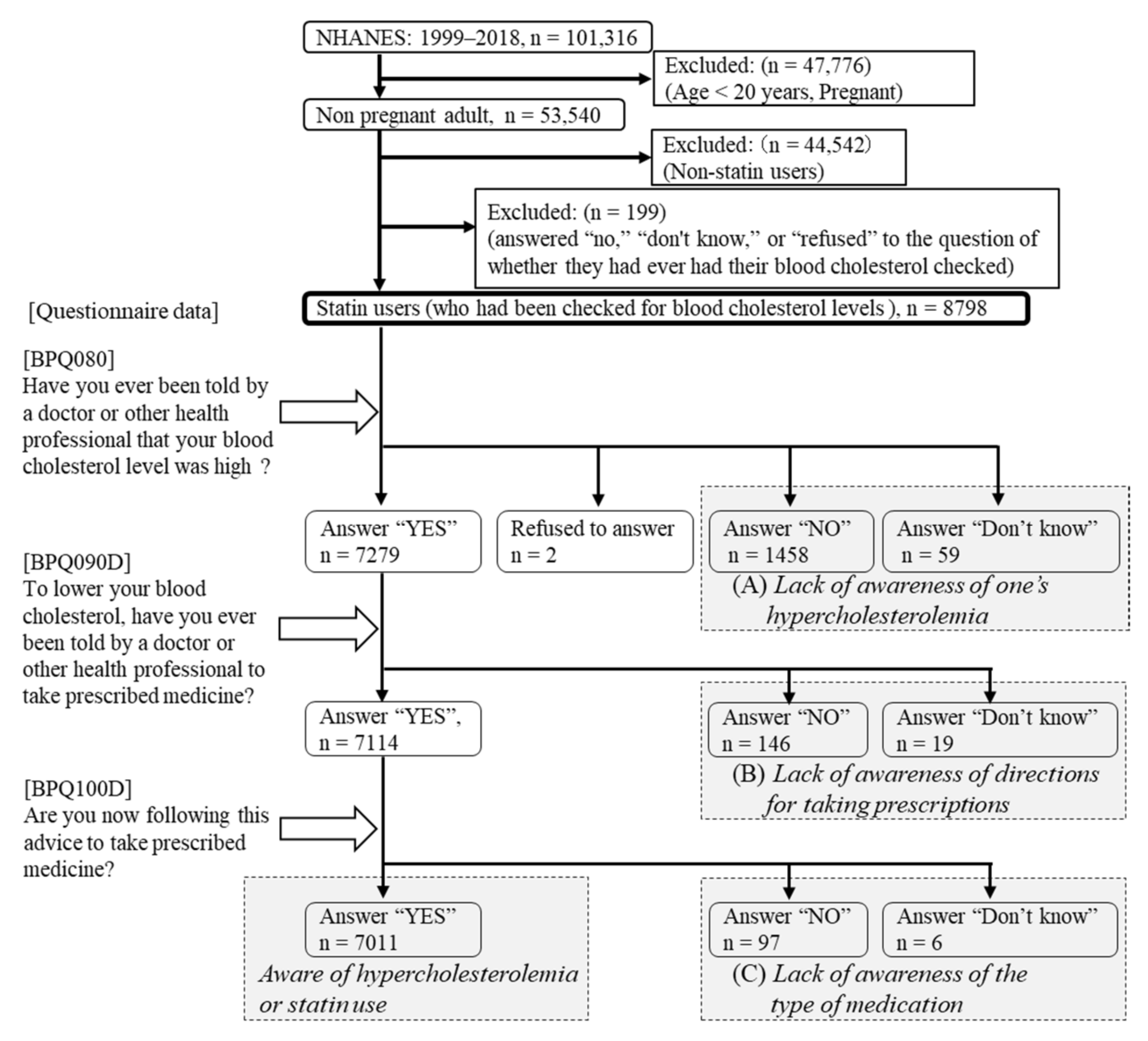 Ijerph 19 06099 g001 550