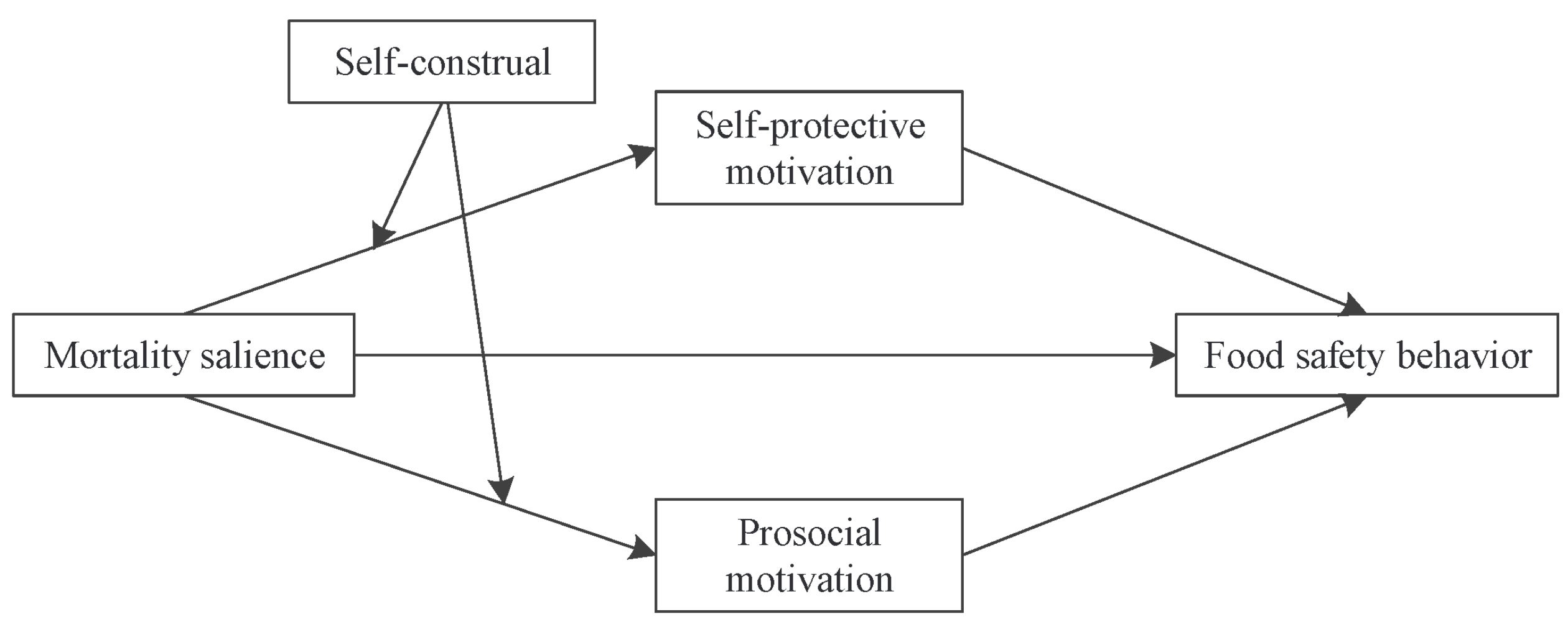 Ijerph 19 06100 g001 550