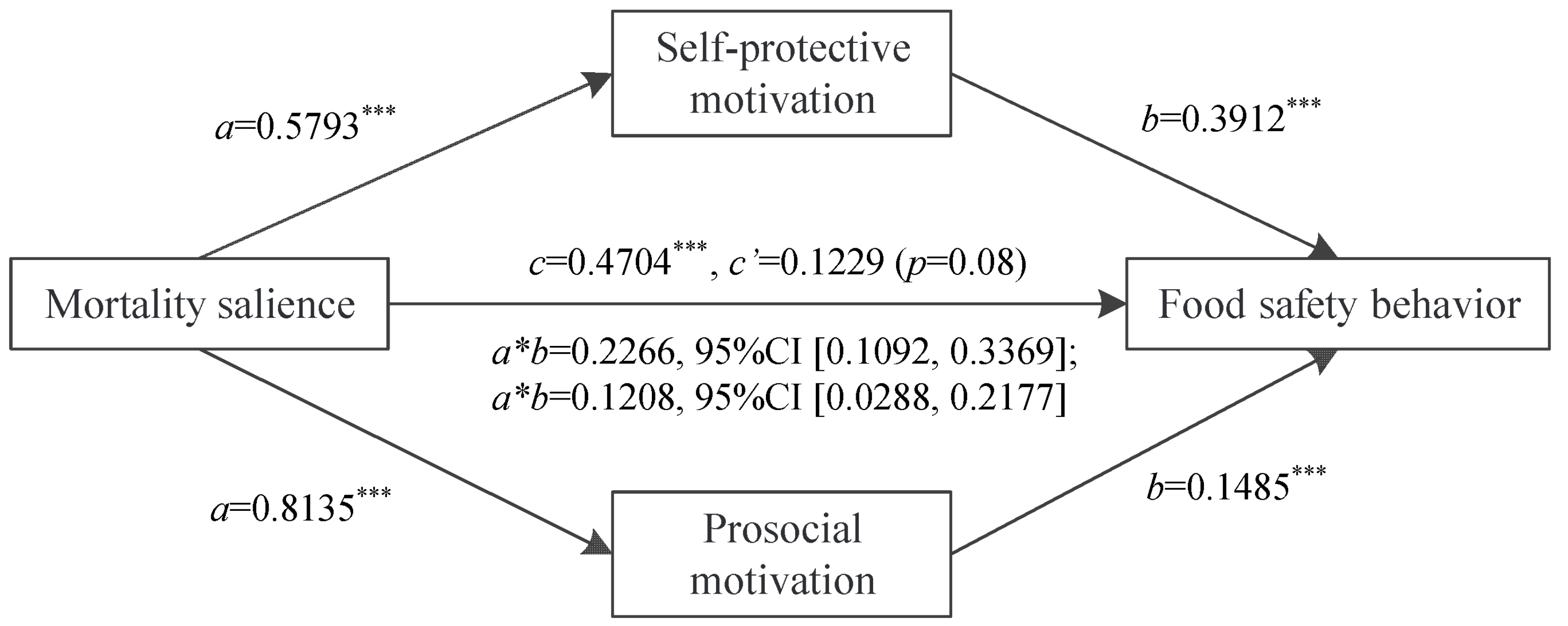 Ijerph 19 06100 g002 550