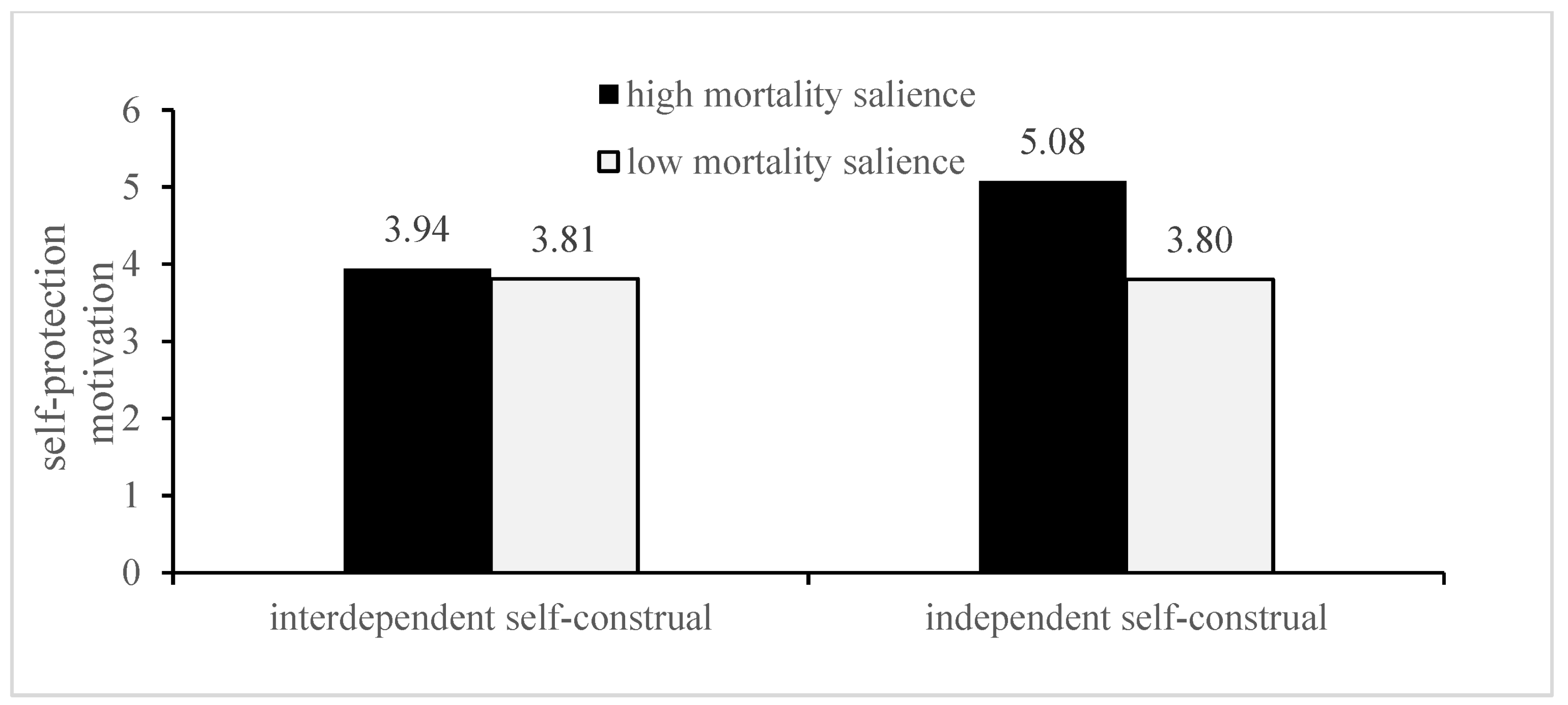 Ijerph 19 06100 g004 550