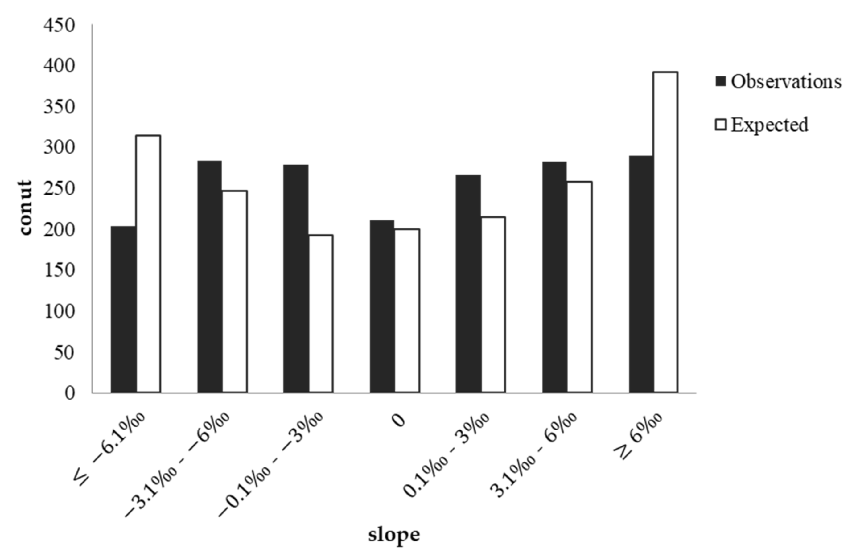 Ijerph 19 06104 g003 550