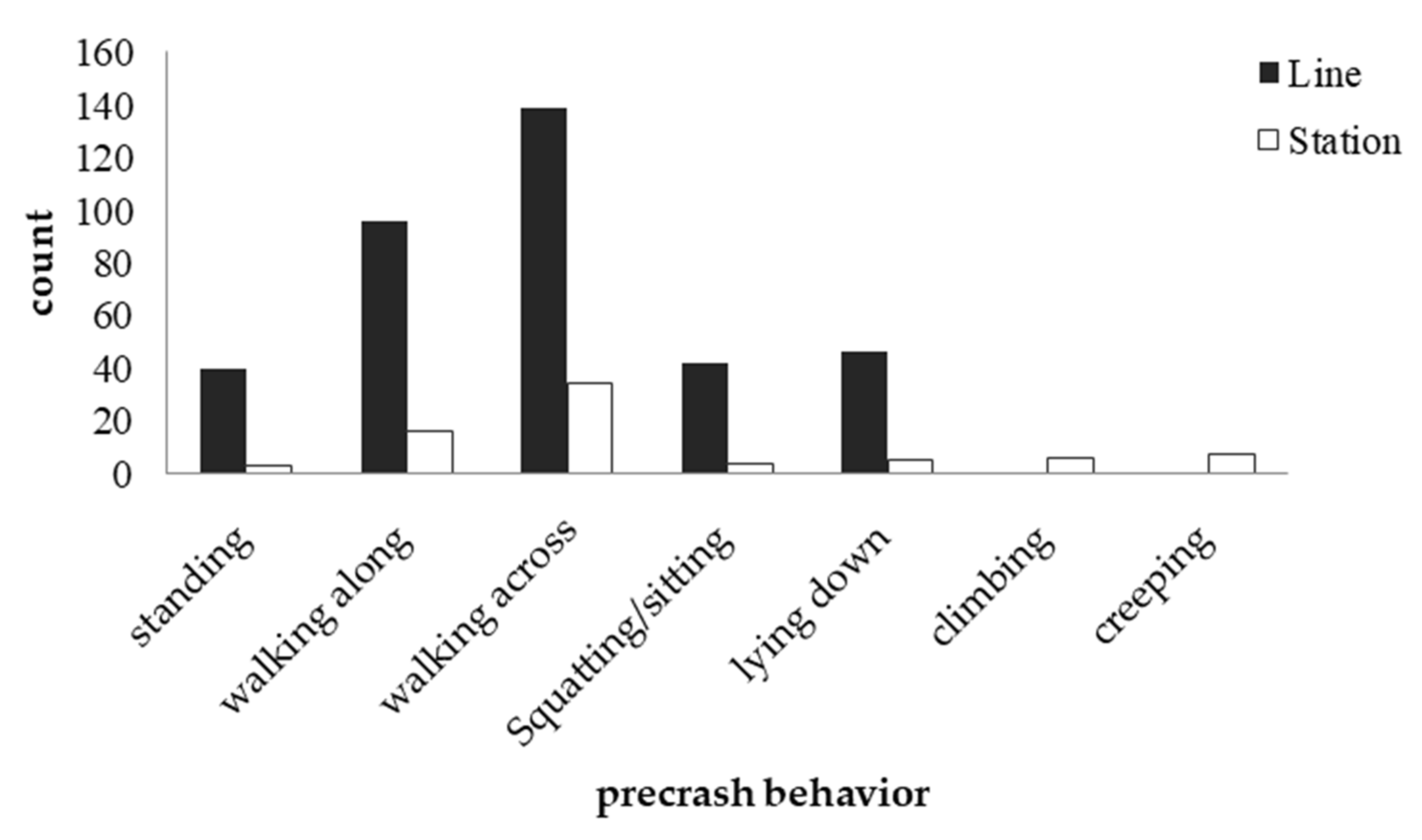 Ijerph 19 06104 g006 550