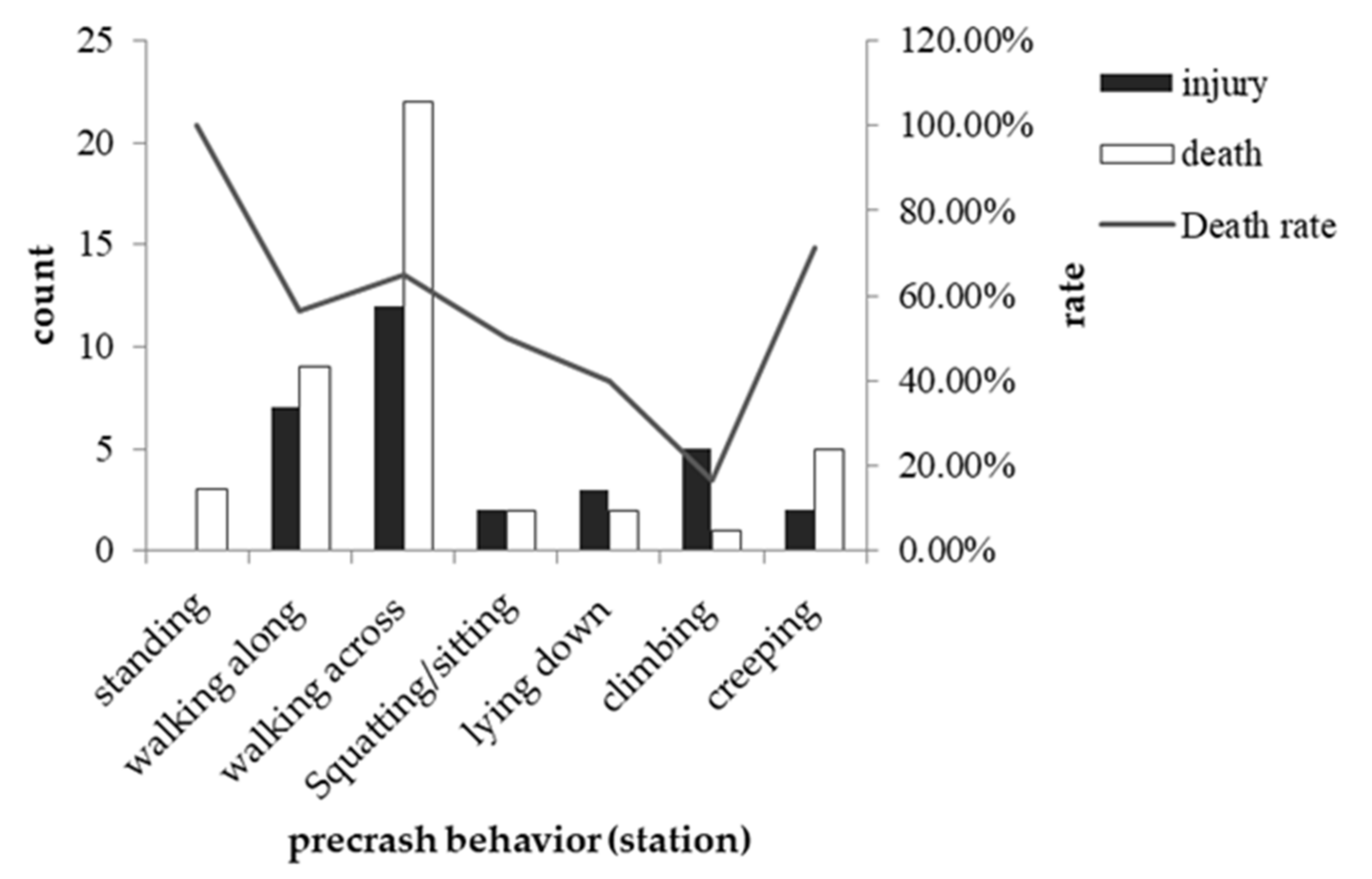 Ijerph 19 06104 g007 550